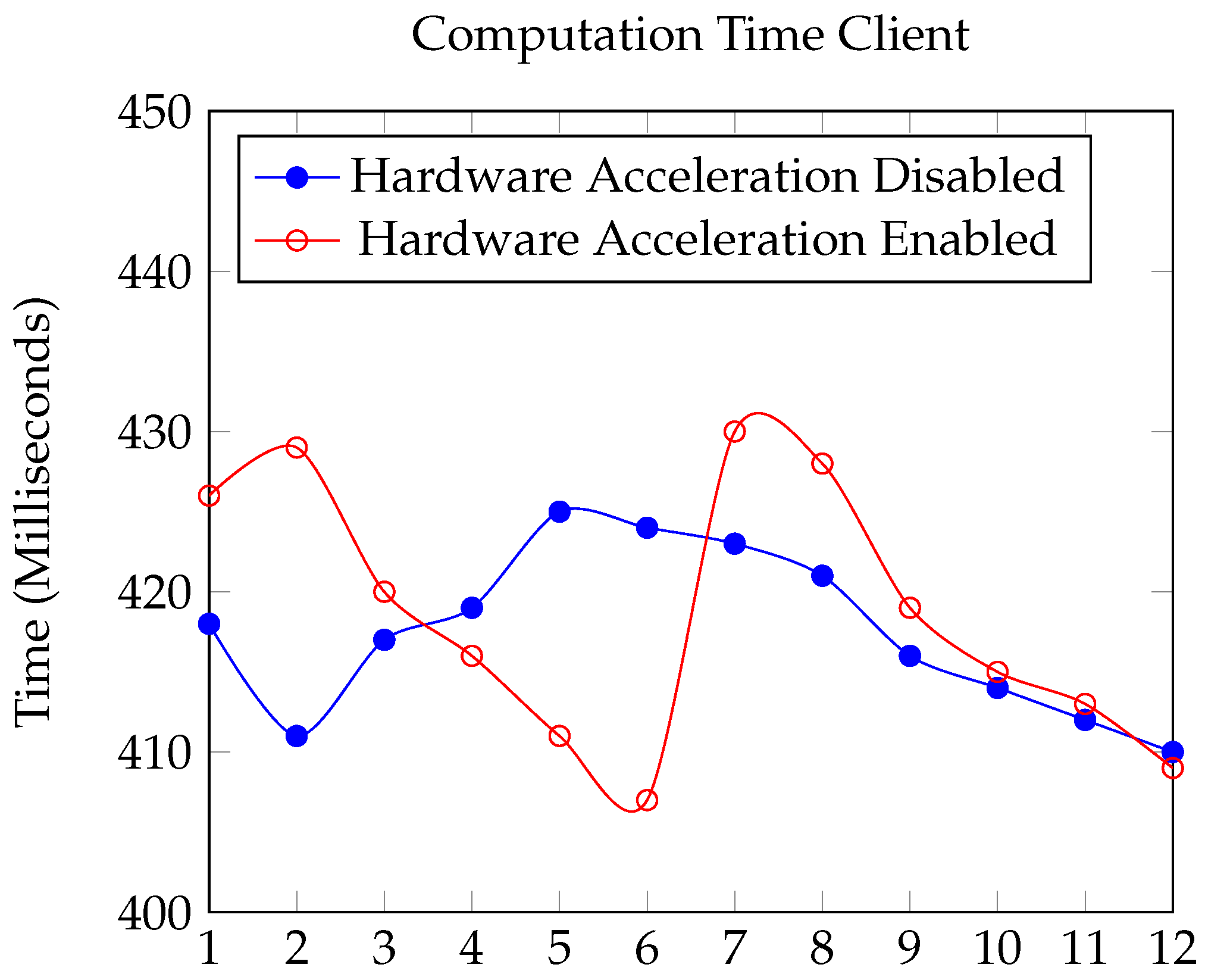 Preprints 111095 g007