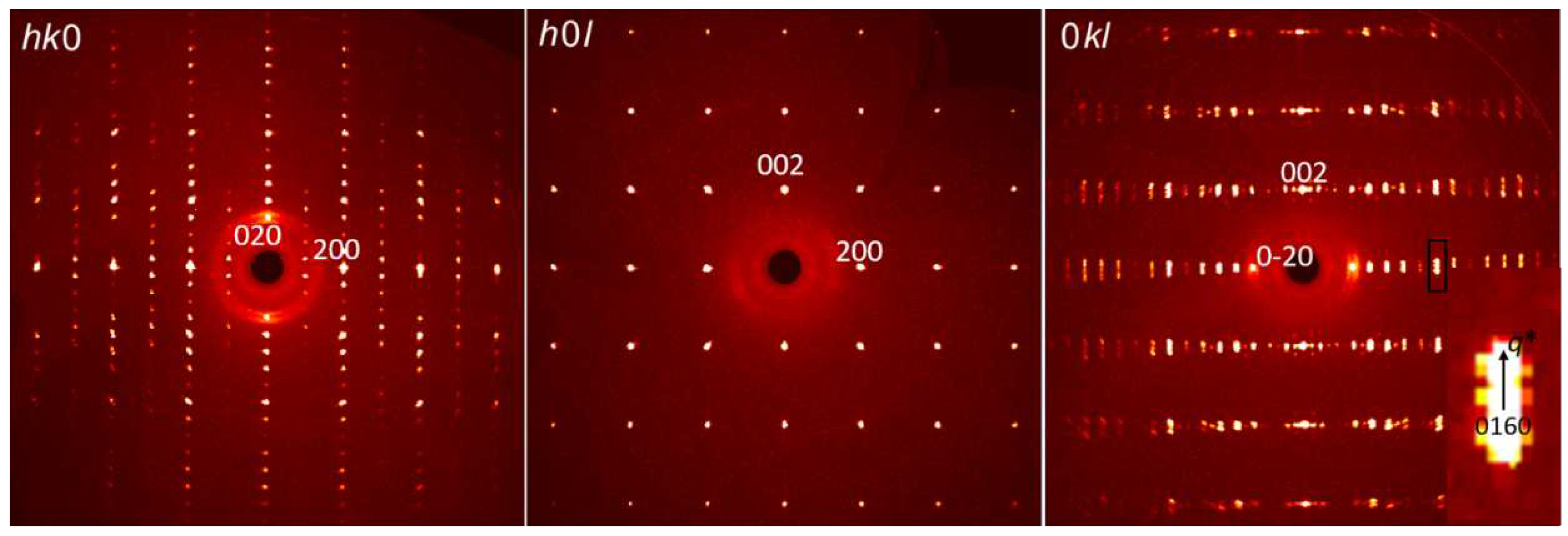 Preprints 99068 g003