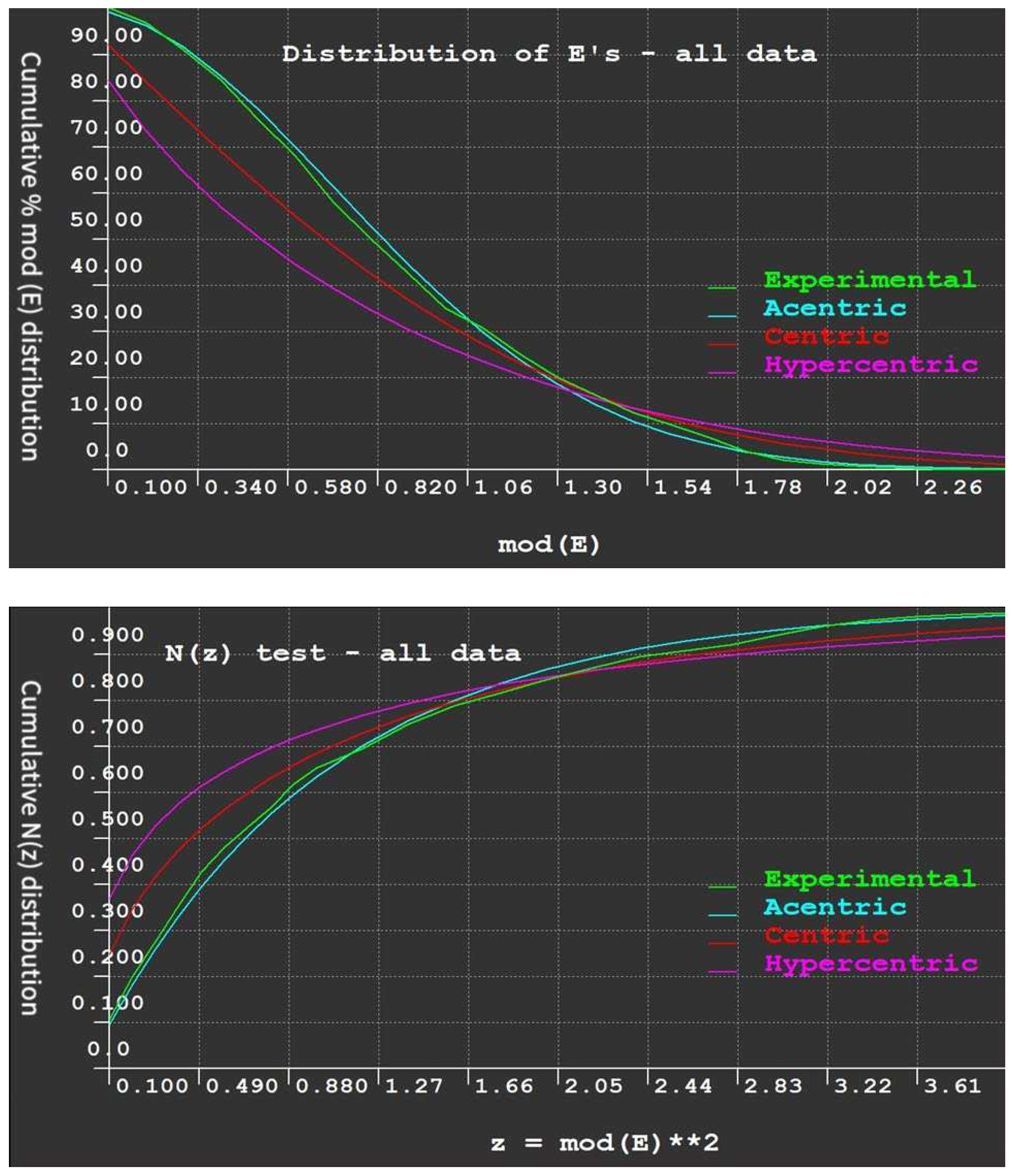 Preprints 99068 g005