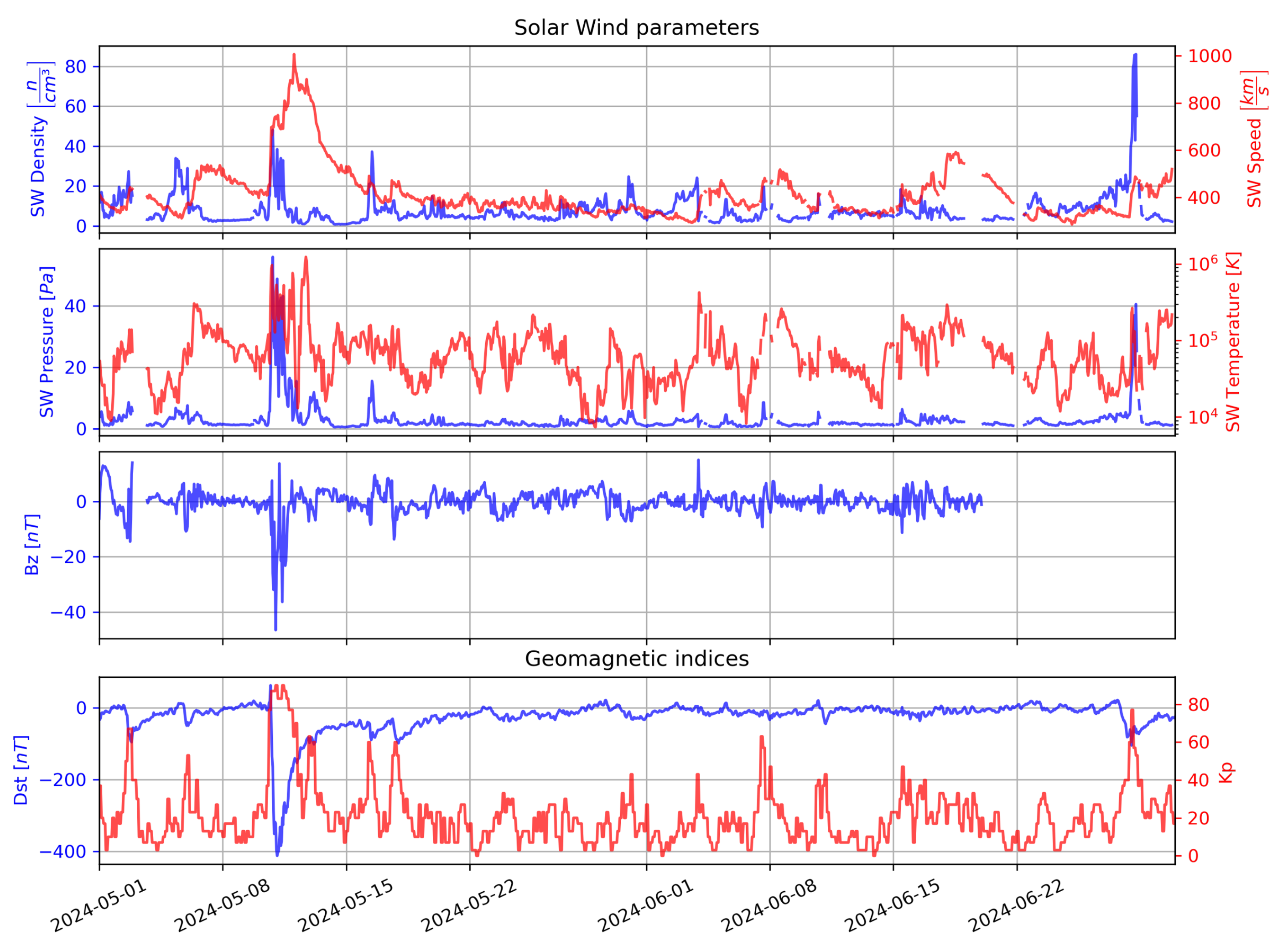 Preprints 118131 g001