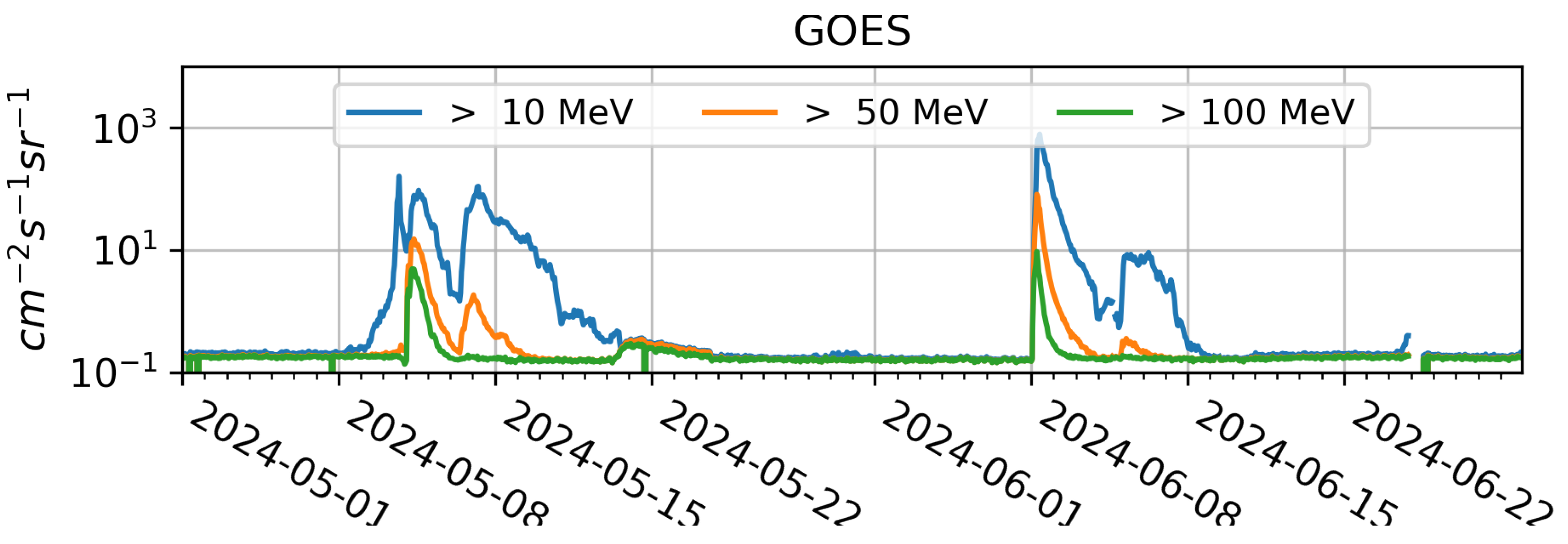 Preprints 118131 g002