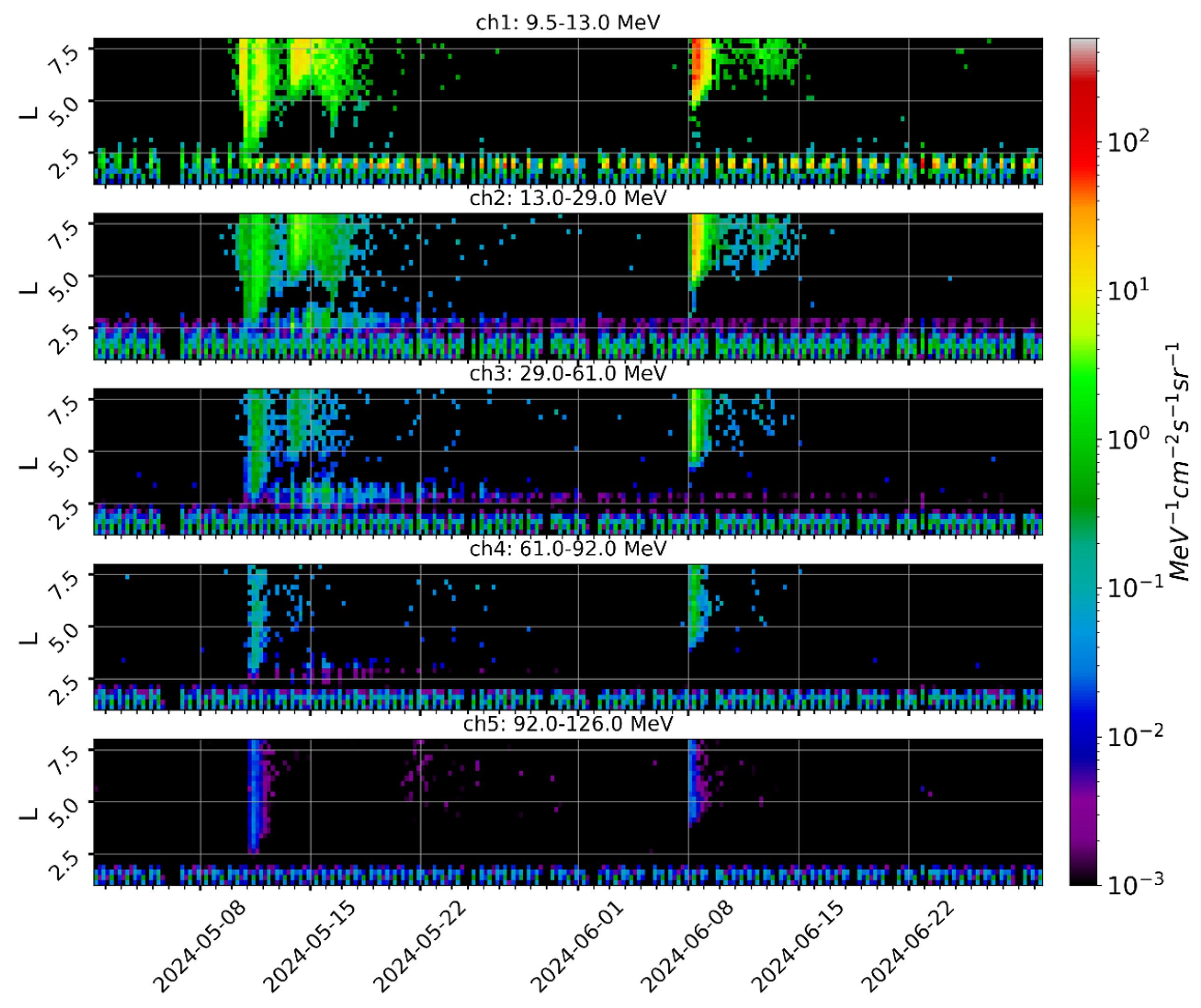 Preprints 118131 g003