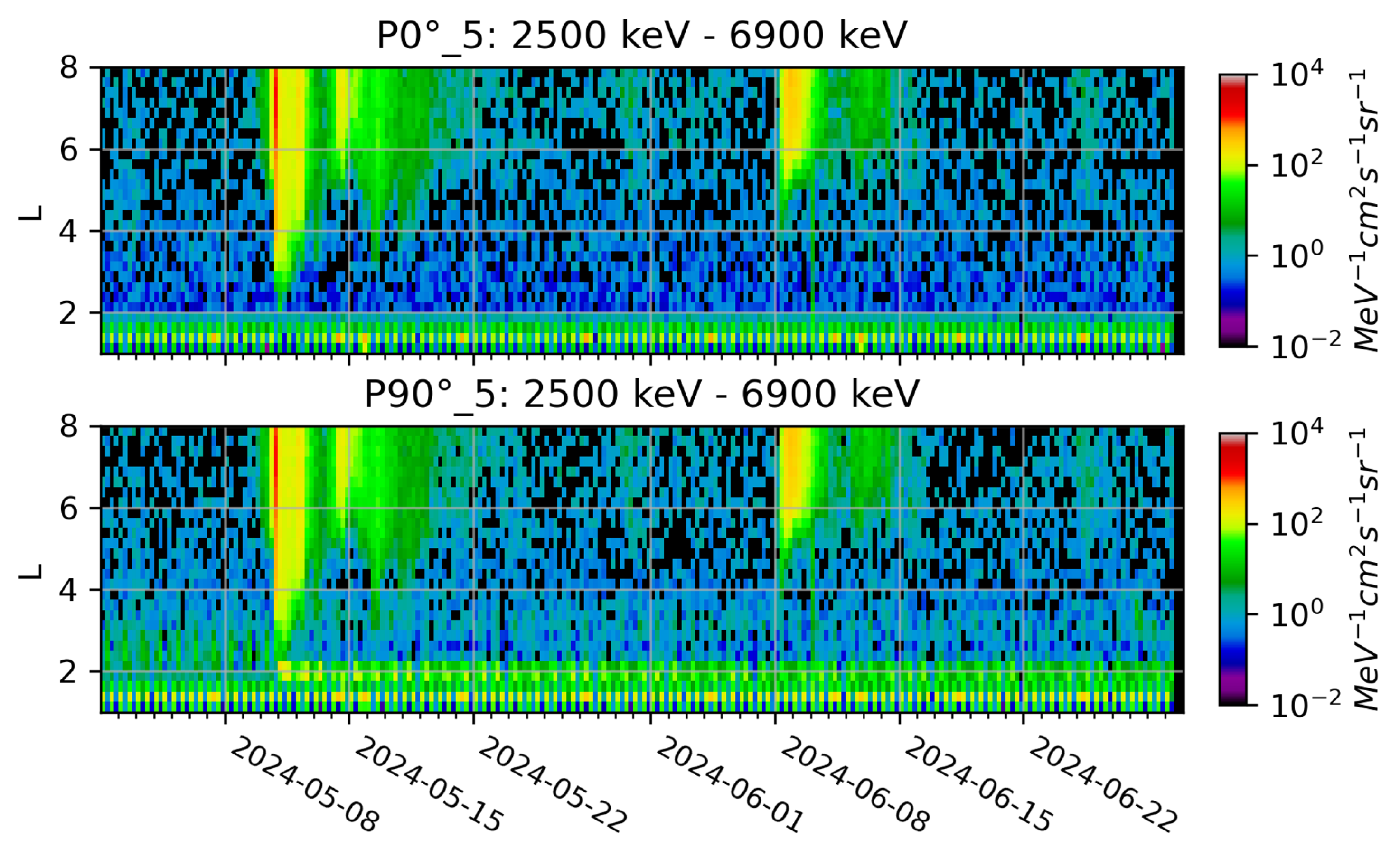 Preprints 118131 g004