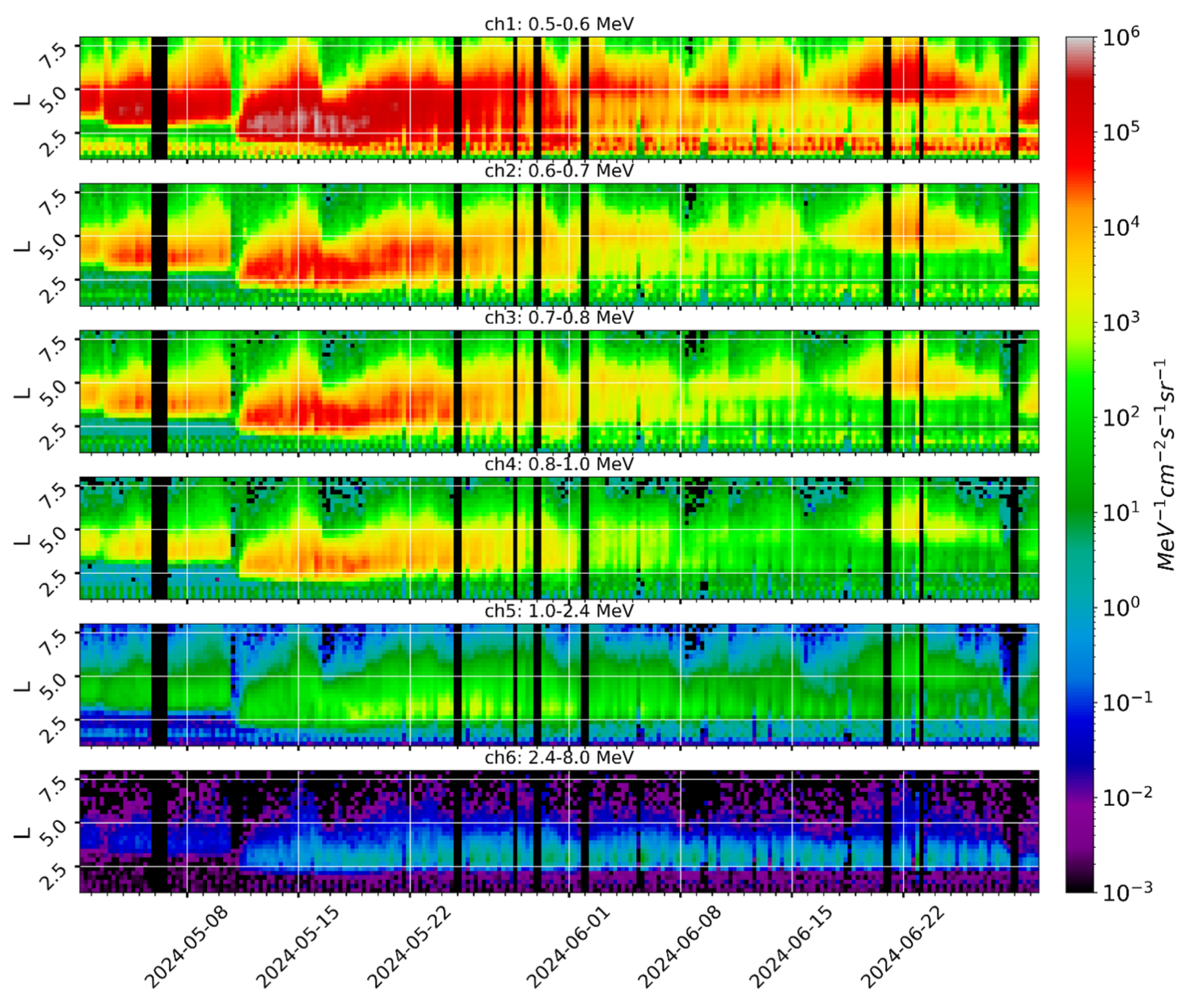 Preprints 118131 g007