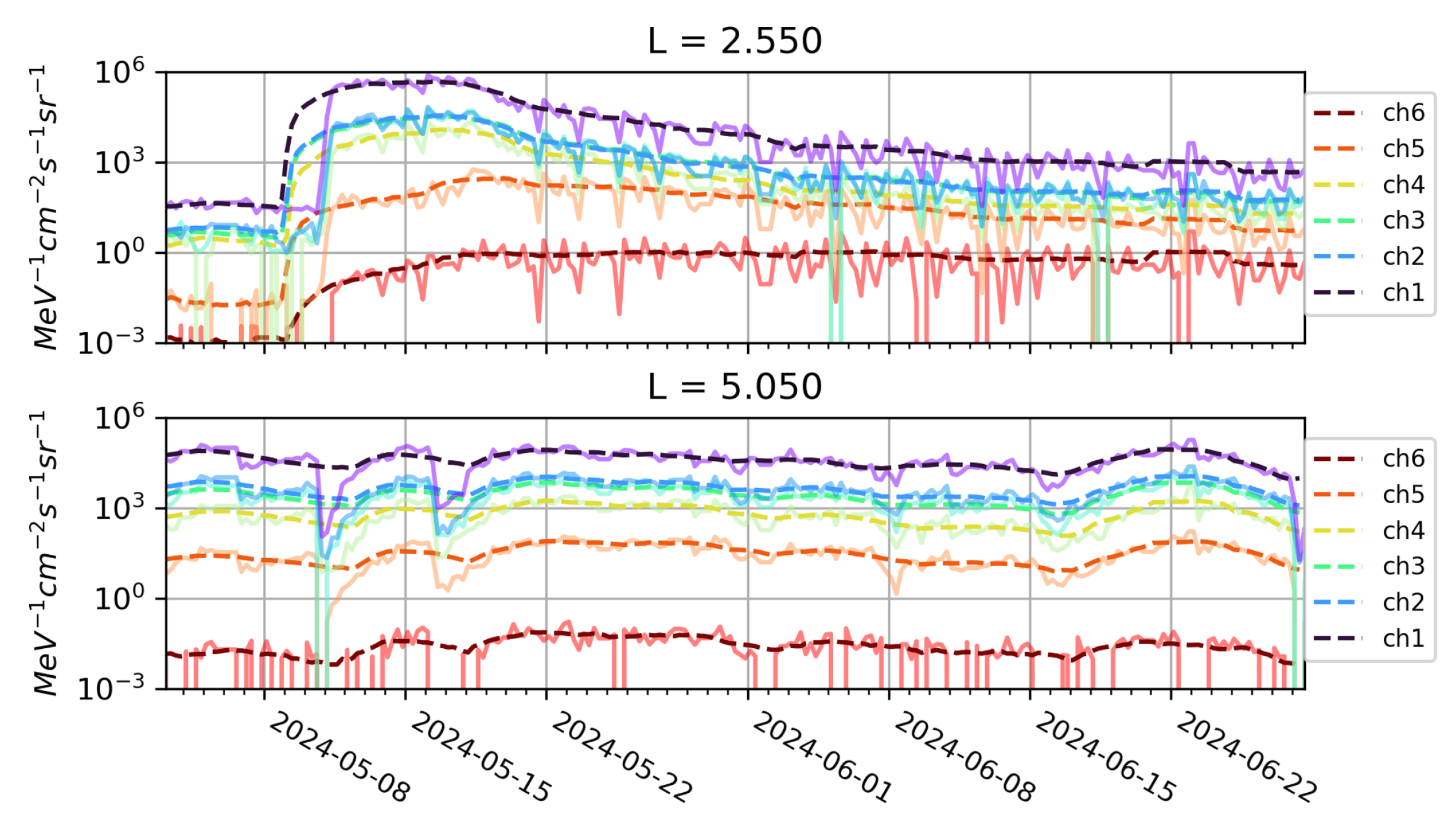 Preprints 118131 g008