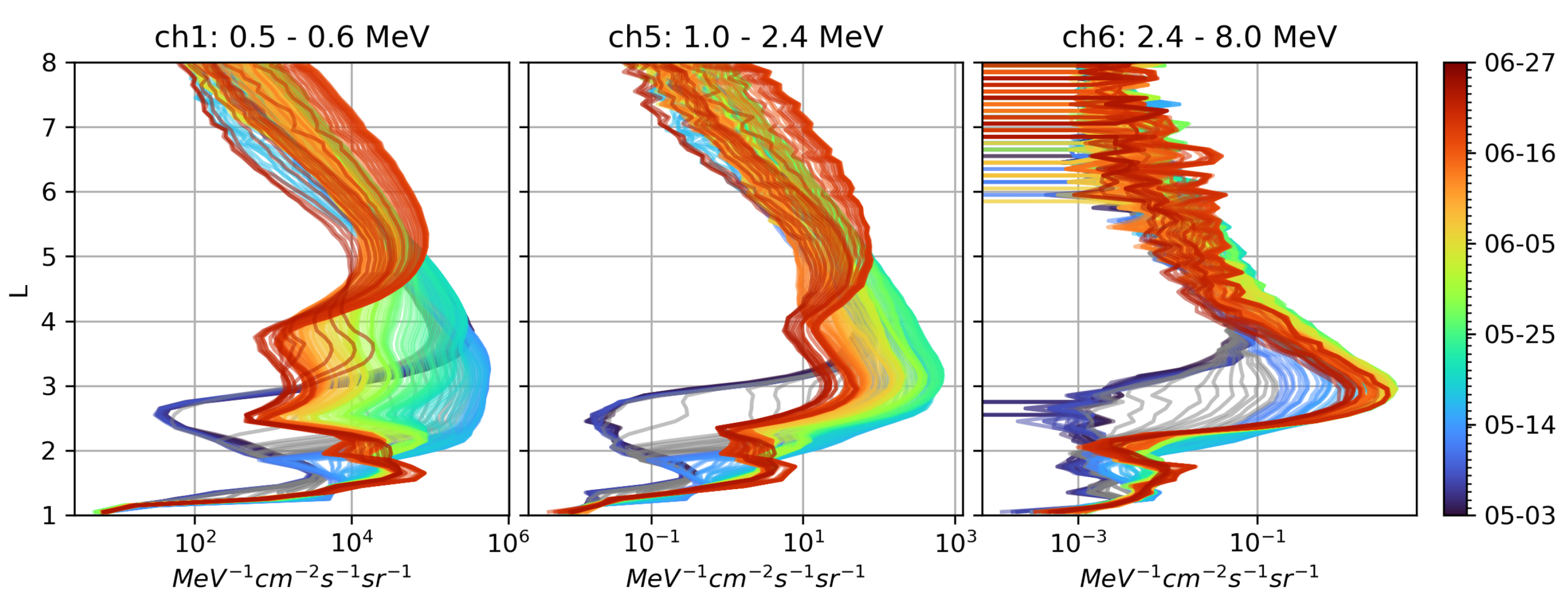 Preprints 118131 g009