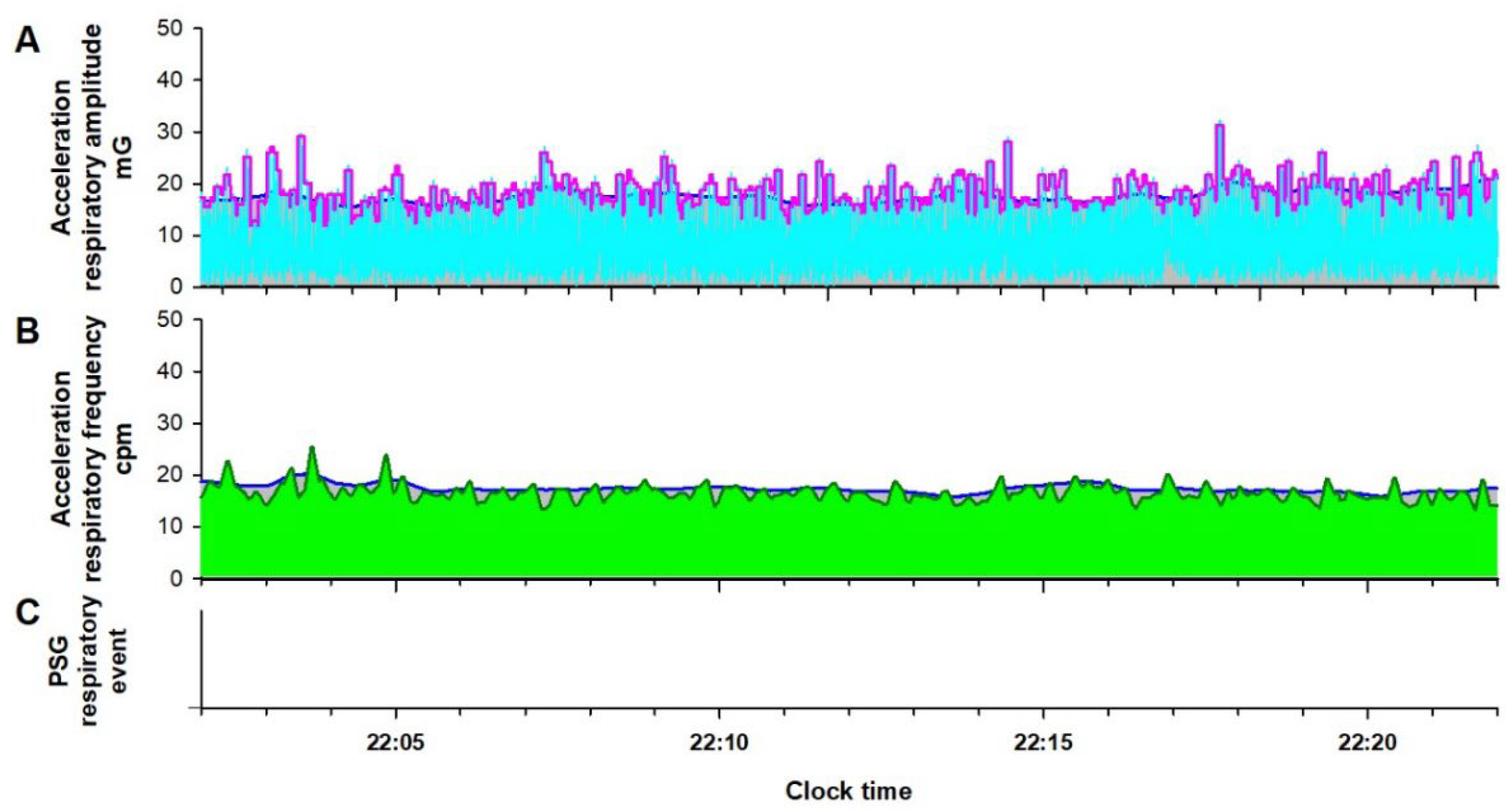 Preprints 121543 g003