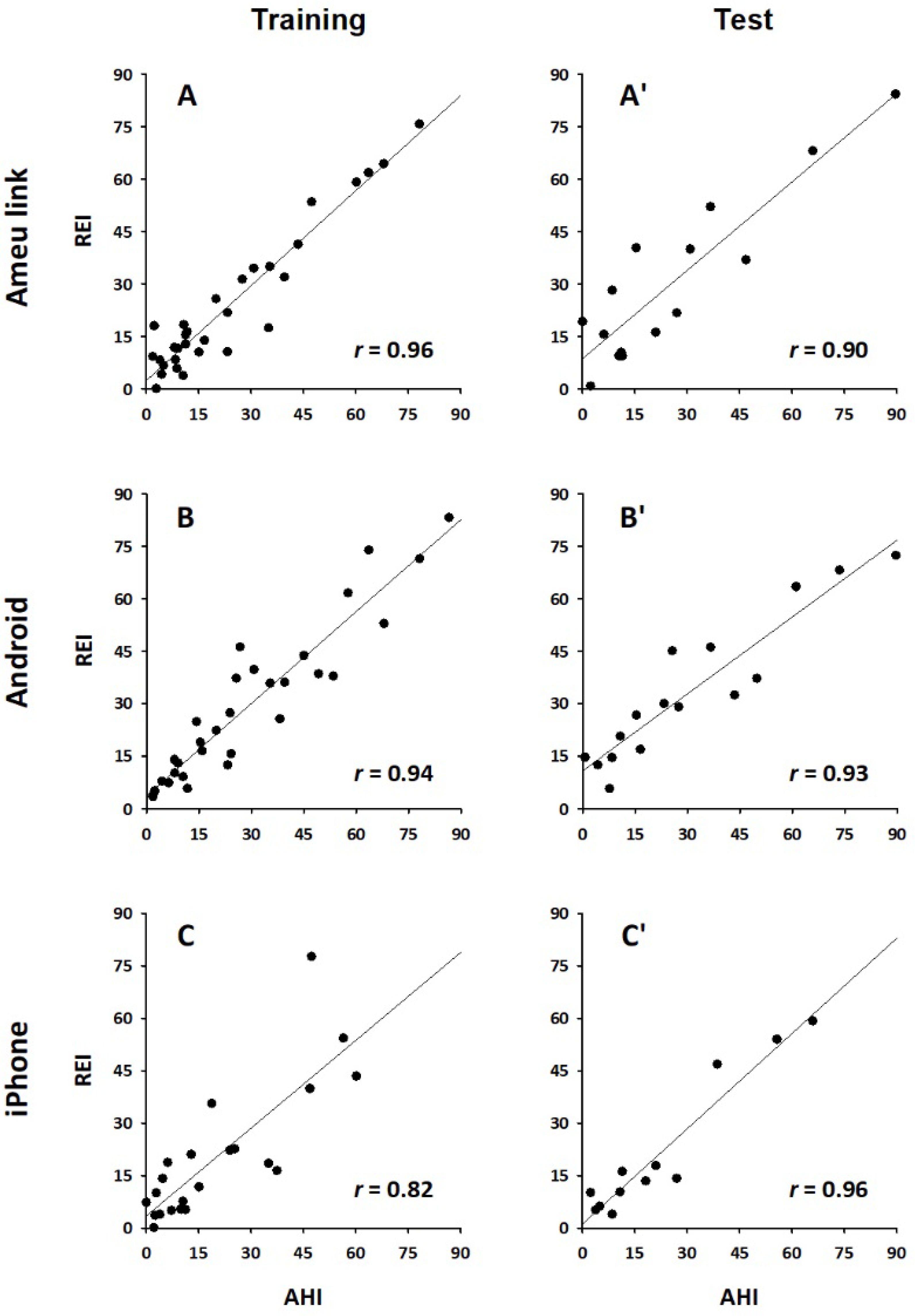 Preprints 121543 g004