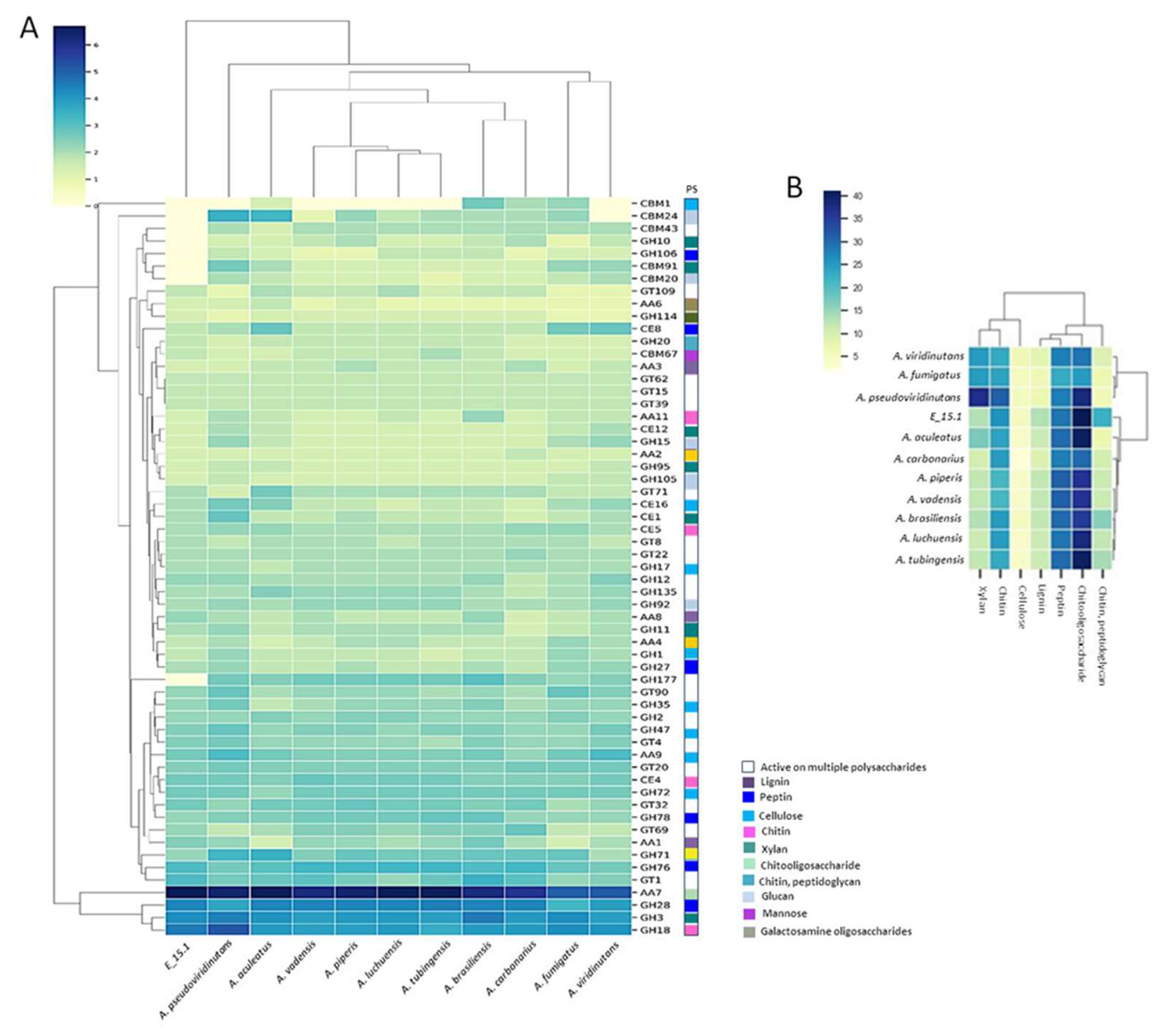 Preprints 109101 g004