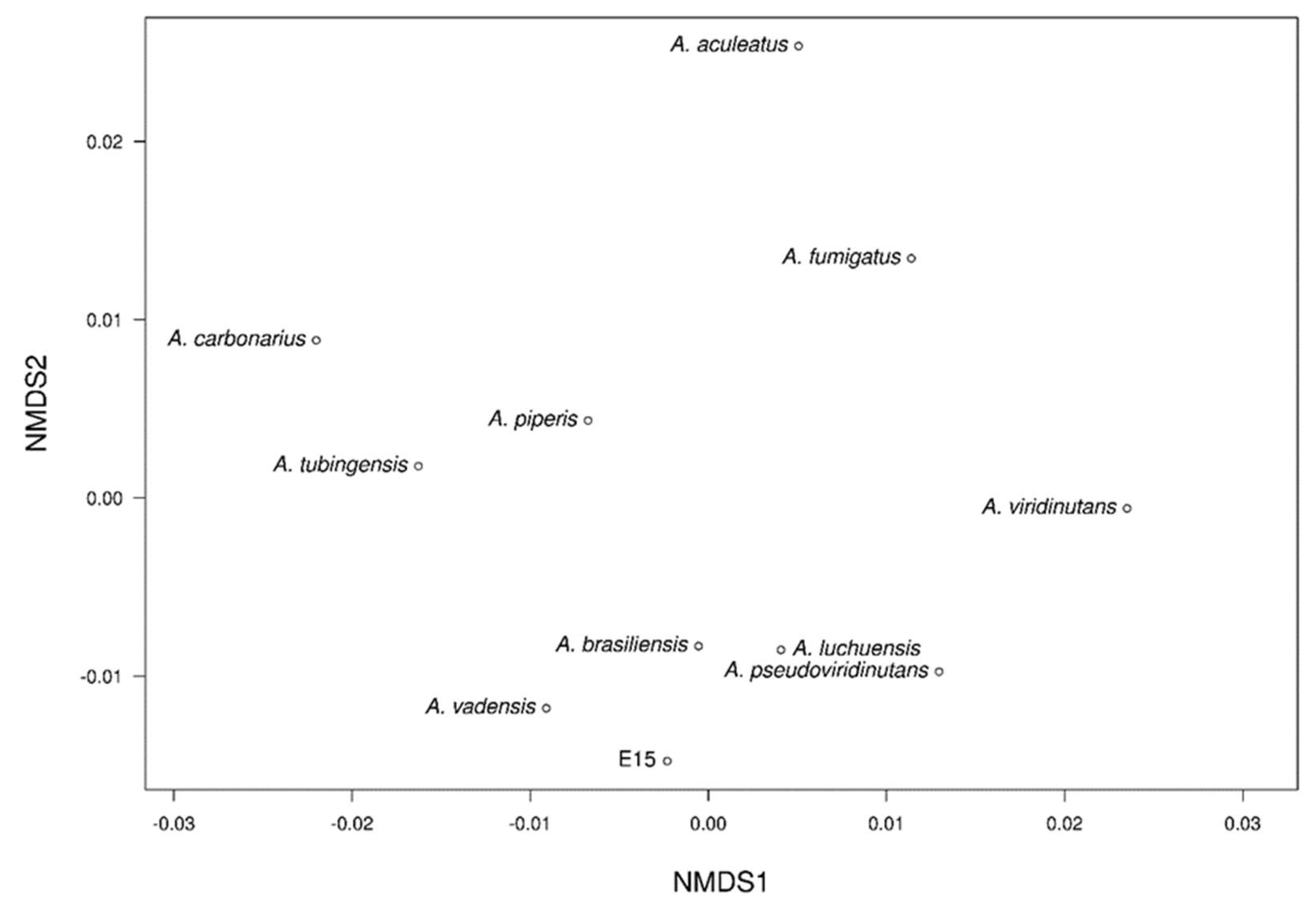 Preprints 109101 g010