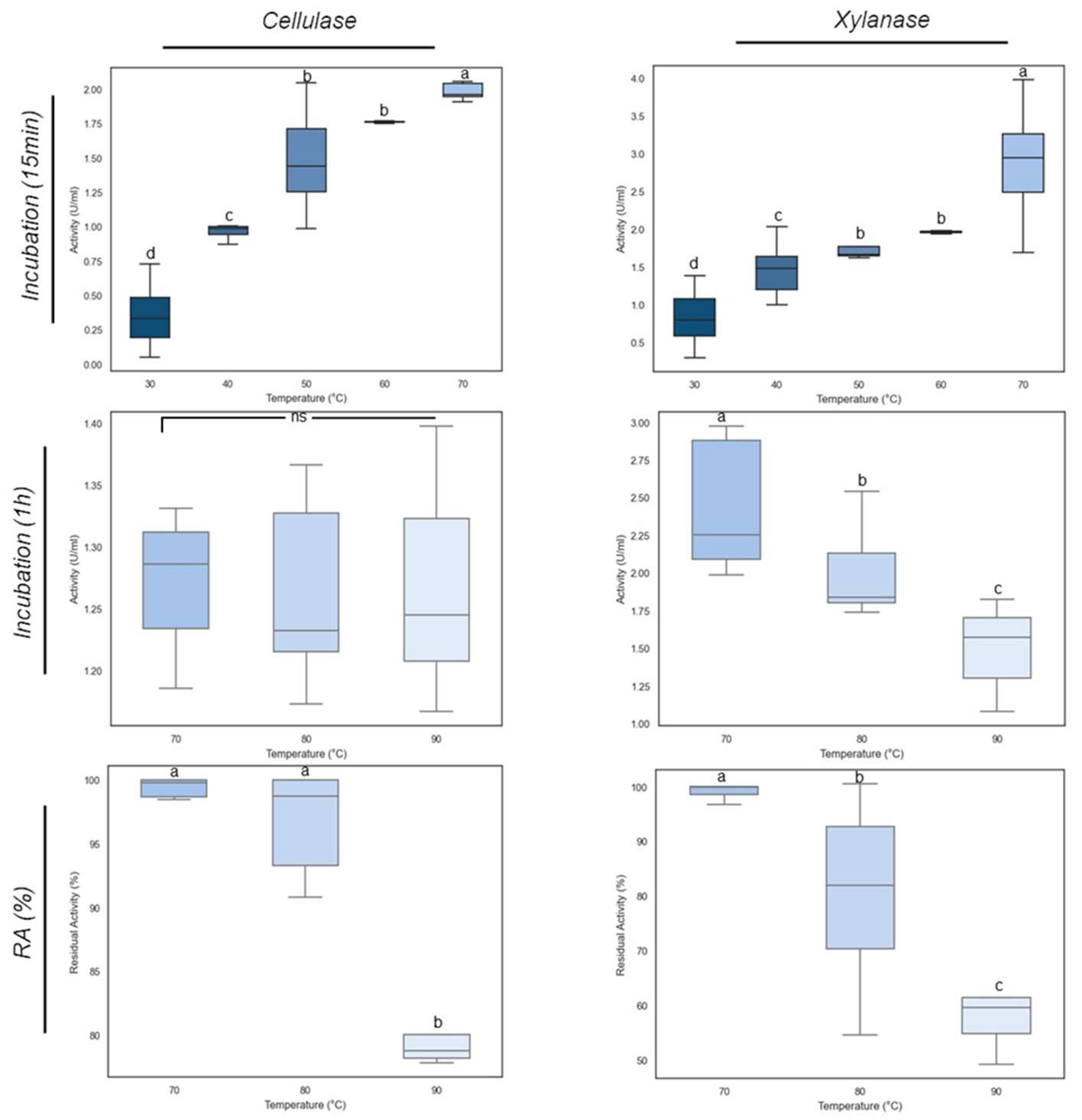 Preprints 109101 g012