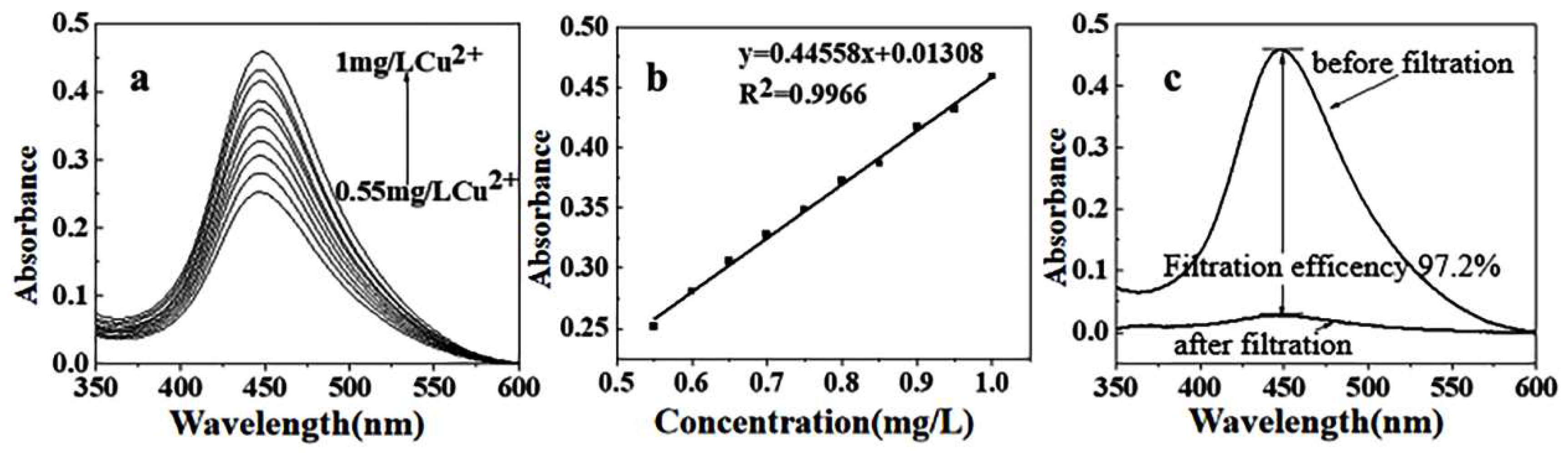 Preprints 71483 g006