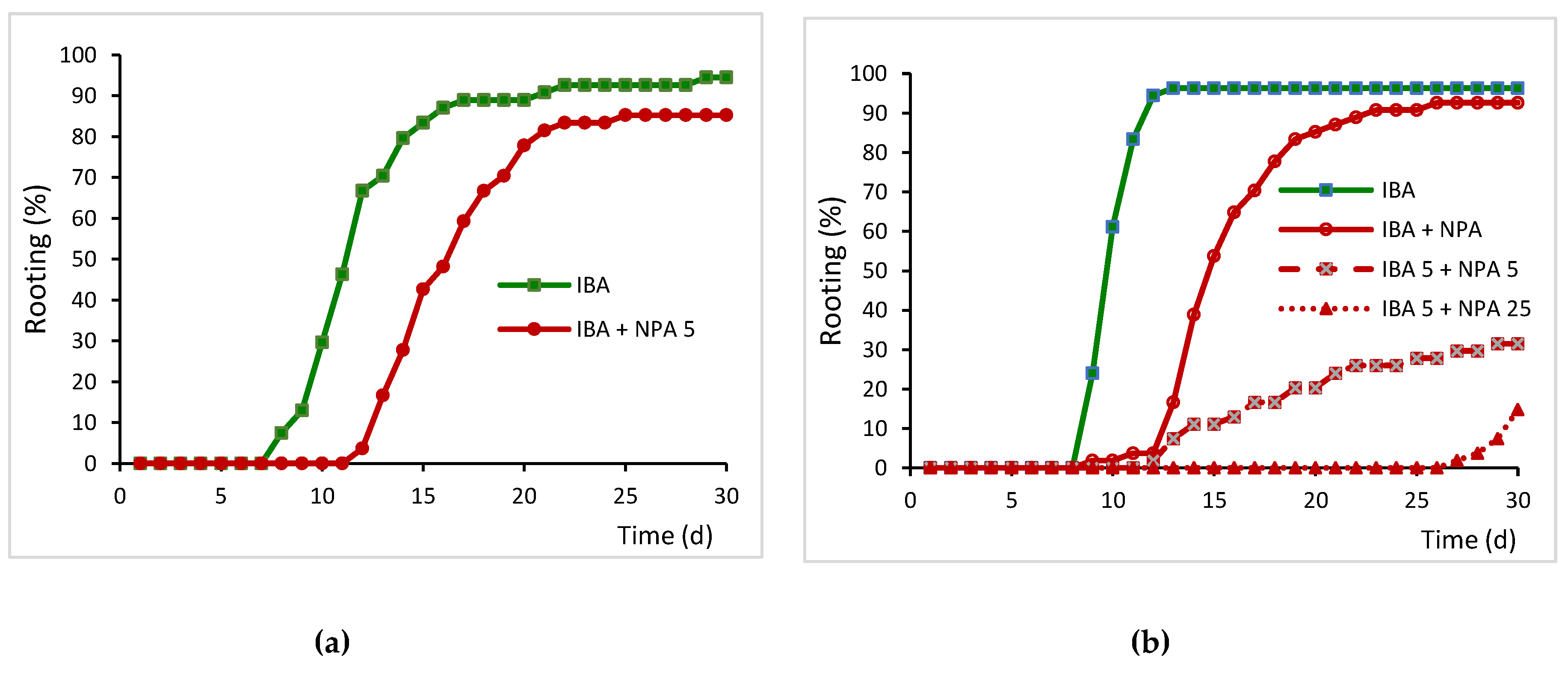 Preprints 77389 g002