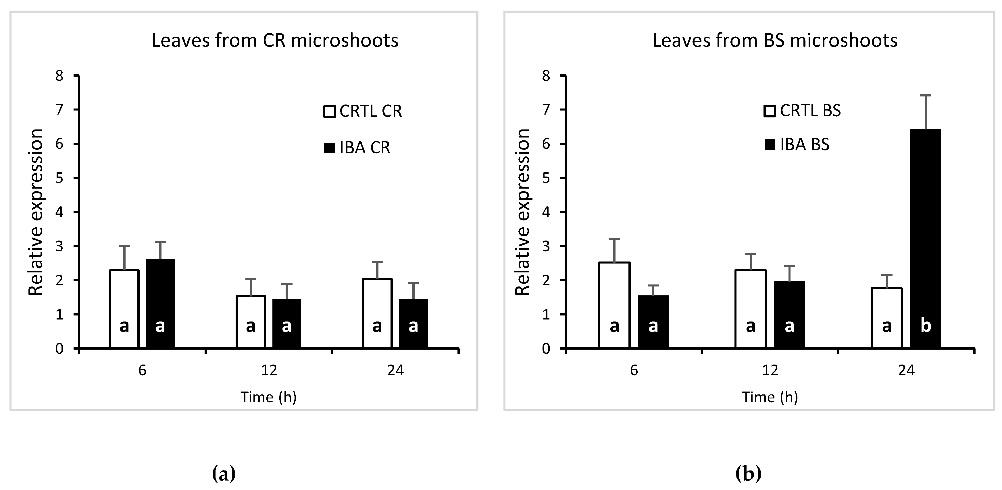 Preprints 77389 g005