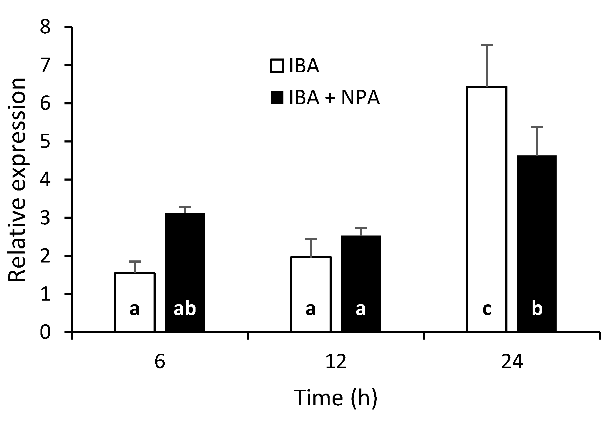 Preprints 77389 g006