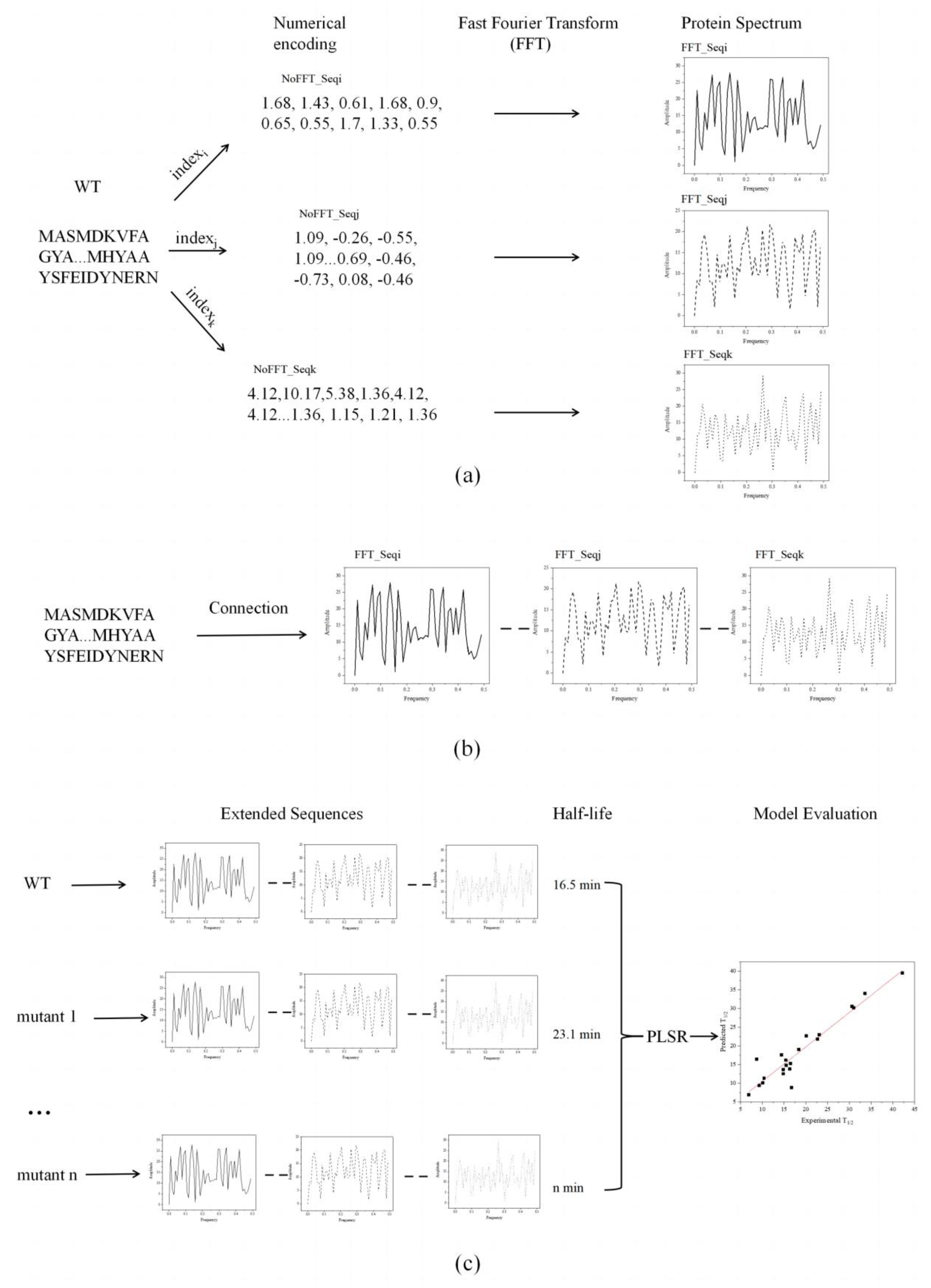 Preprints 84660 g001