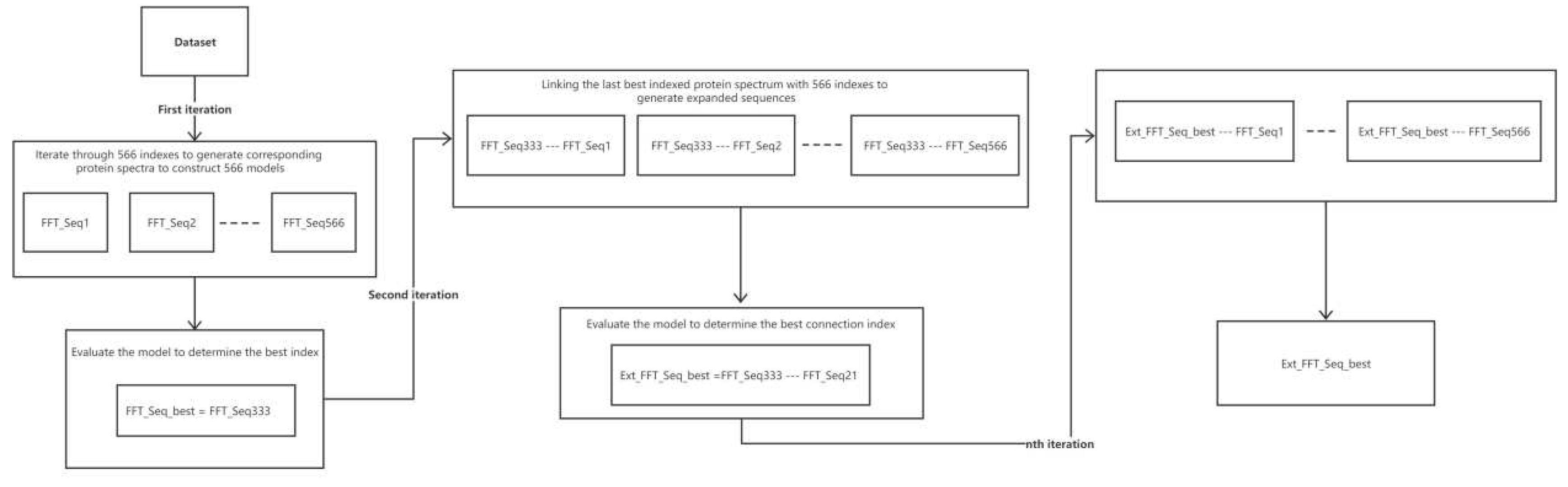 Preprints 84660 g003