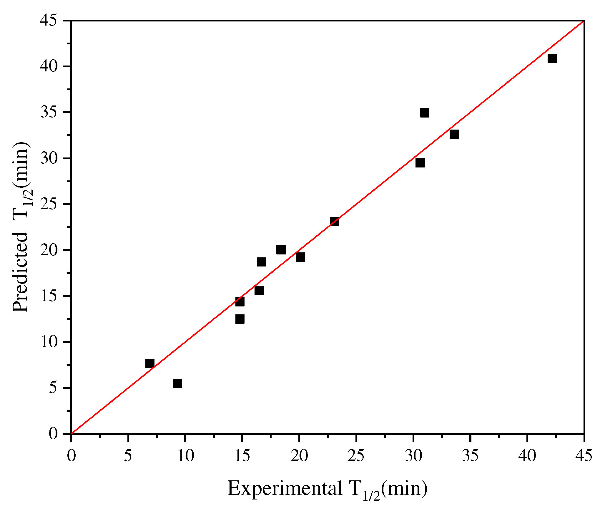 Preprints 84660 g004