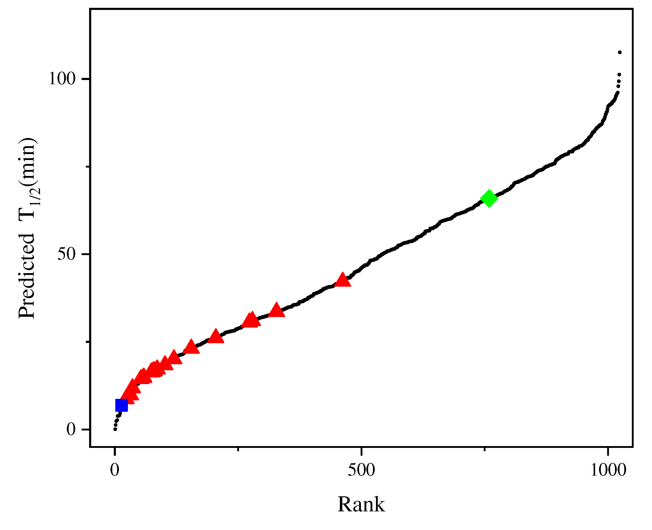 Preprints 84660 g005