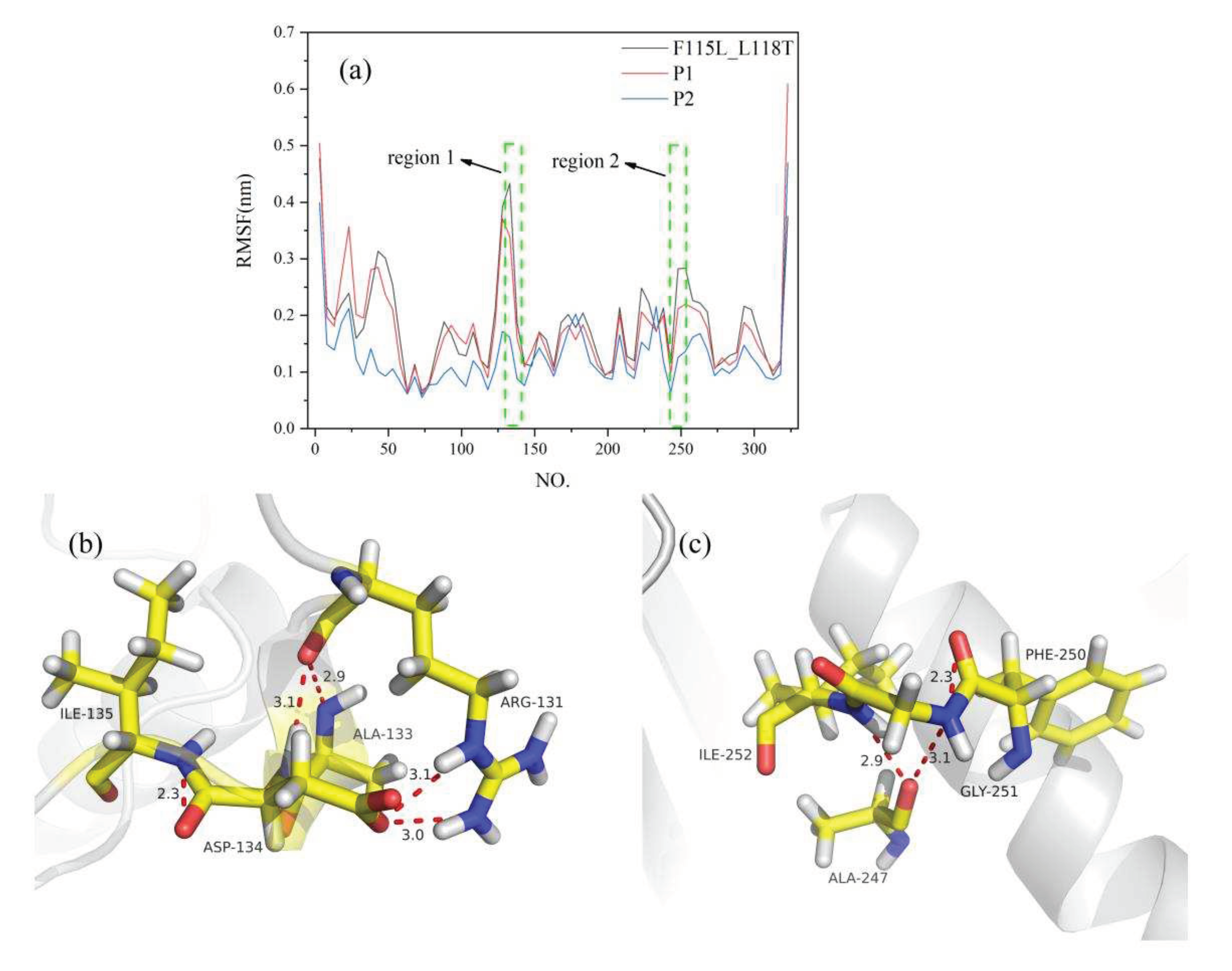 Preprints 84660 g007