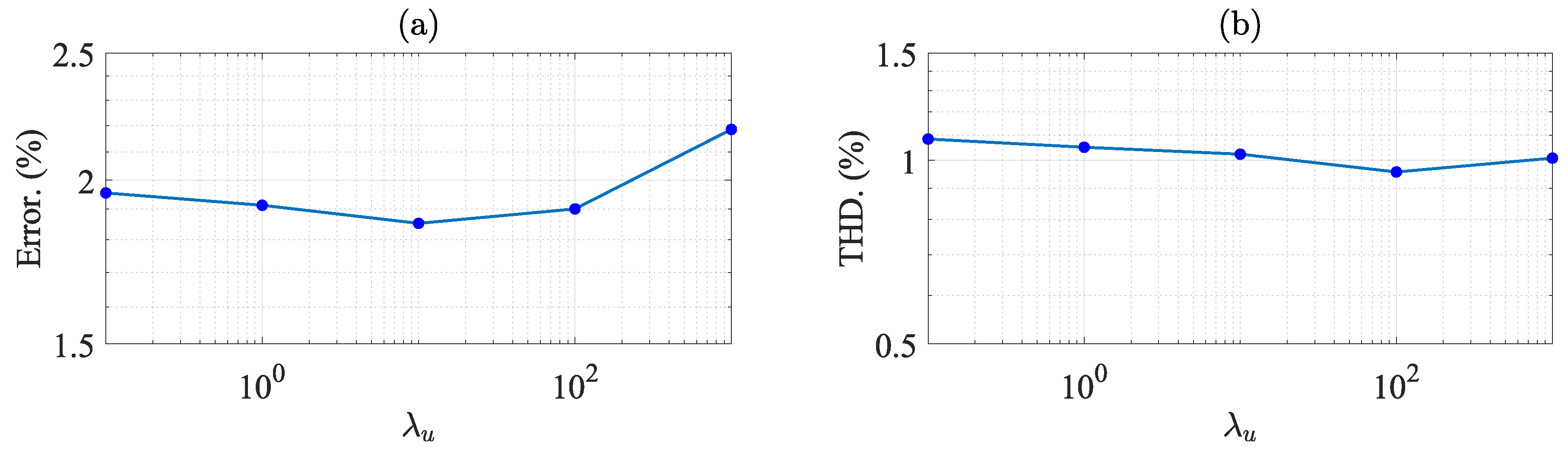 Preprints 93006 g011