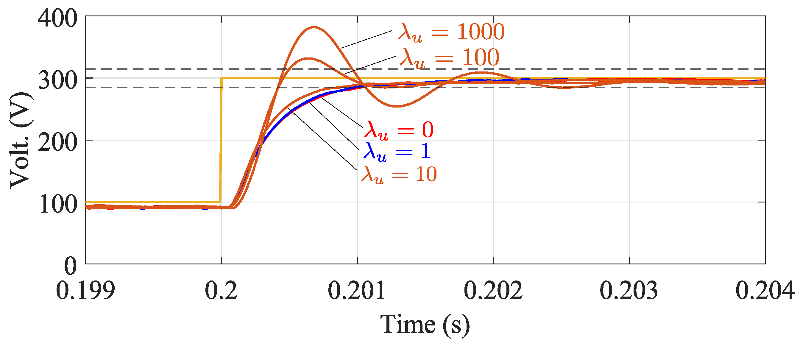 Preprints 93006 g012