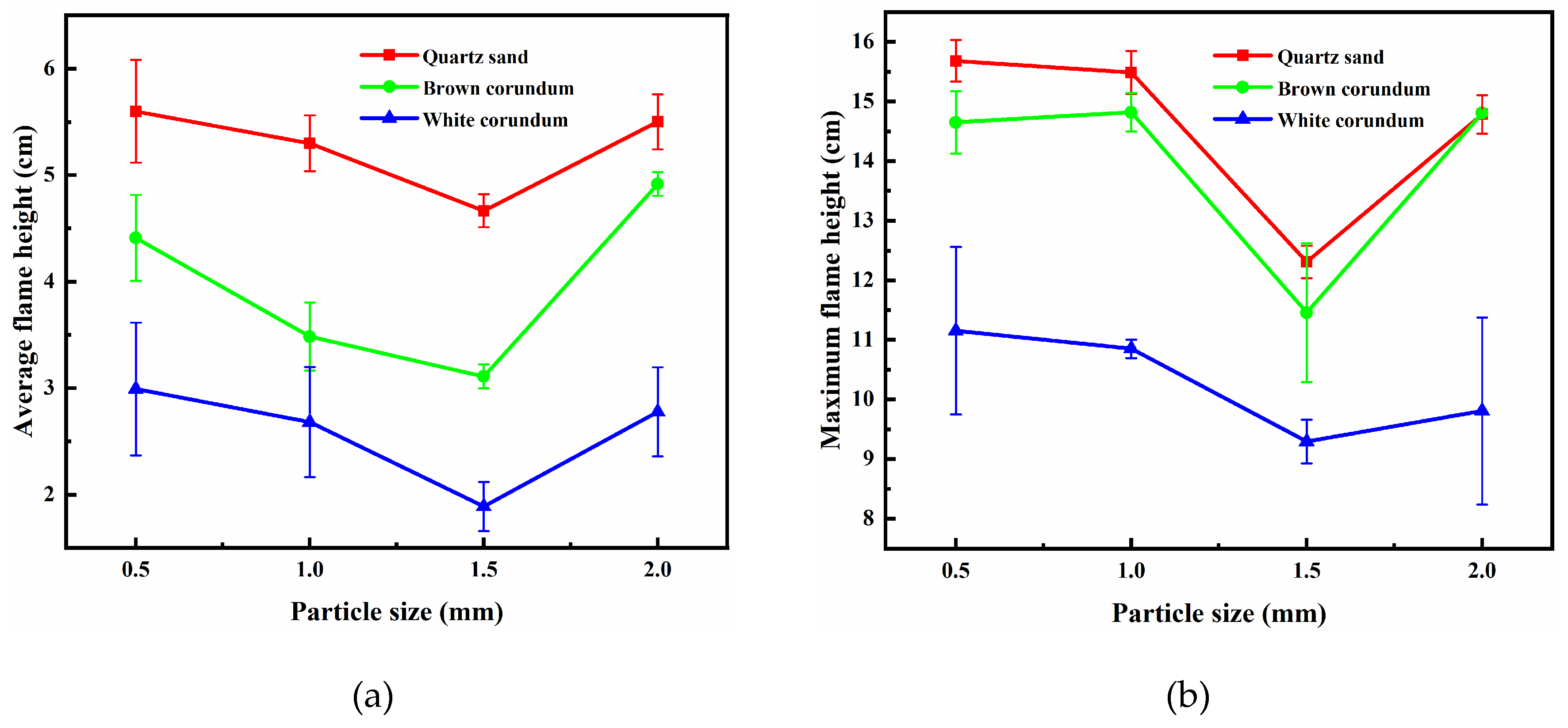 Preprints 90469 g003