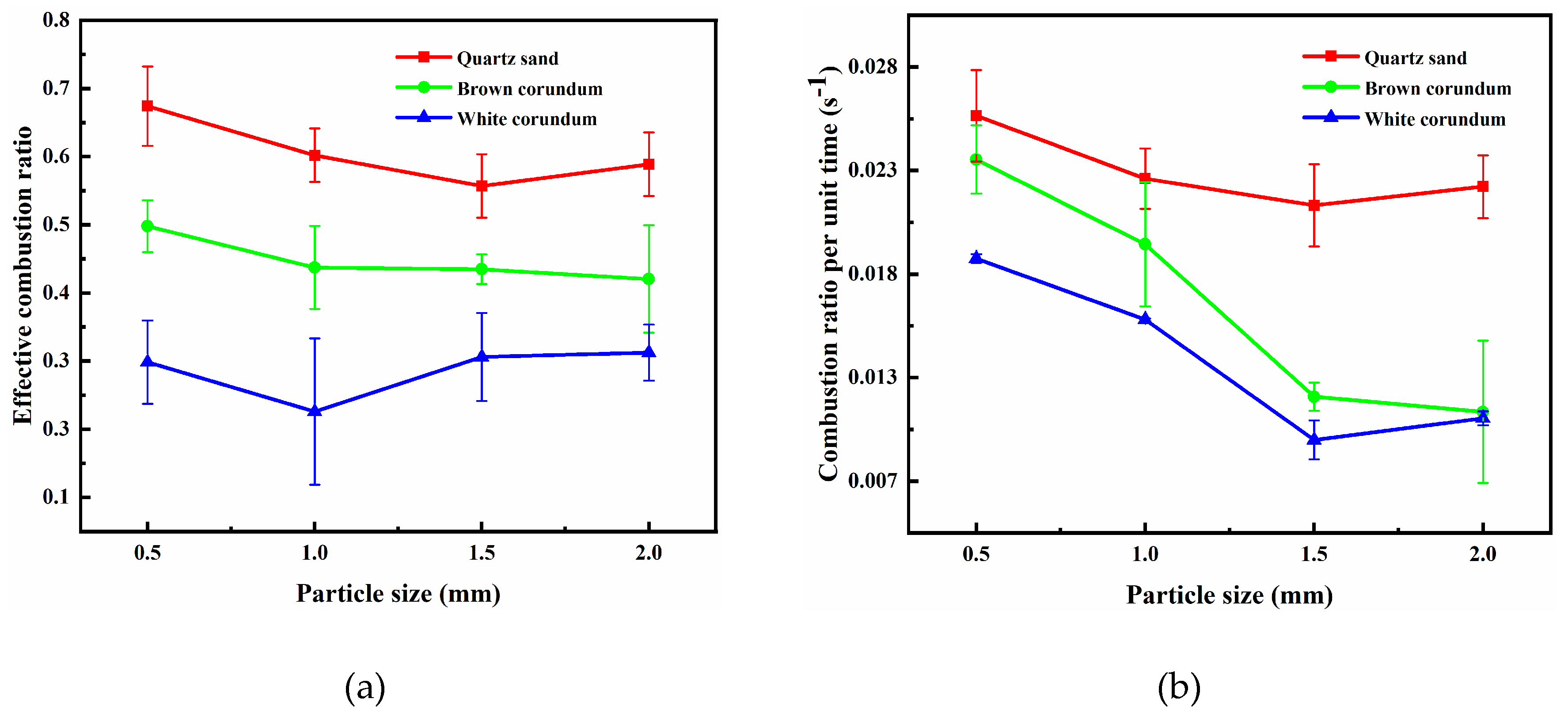 Preprints 90469 g004