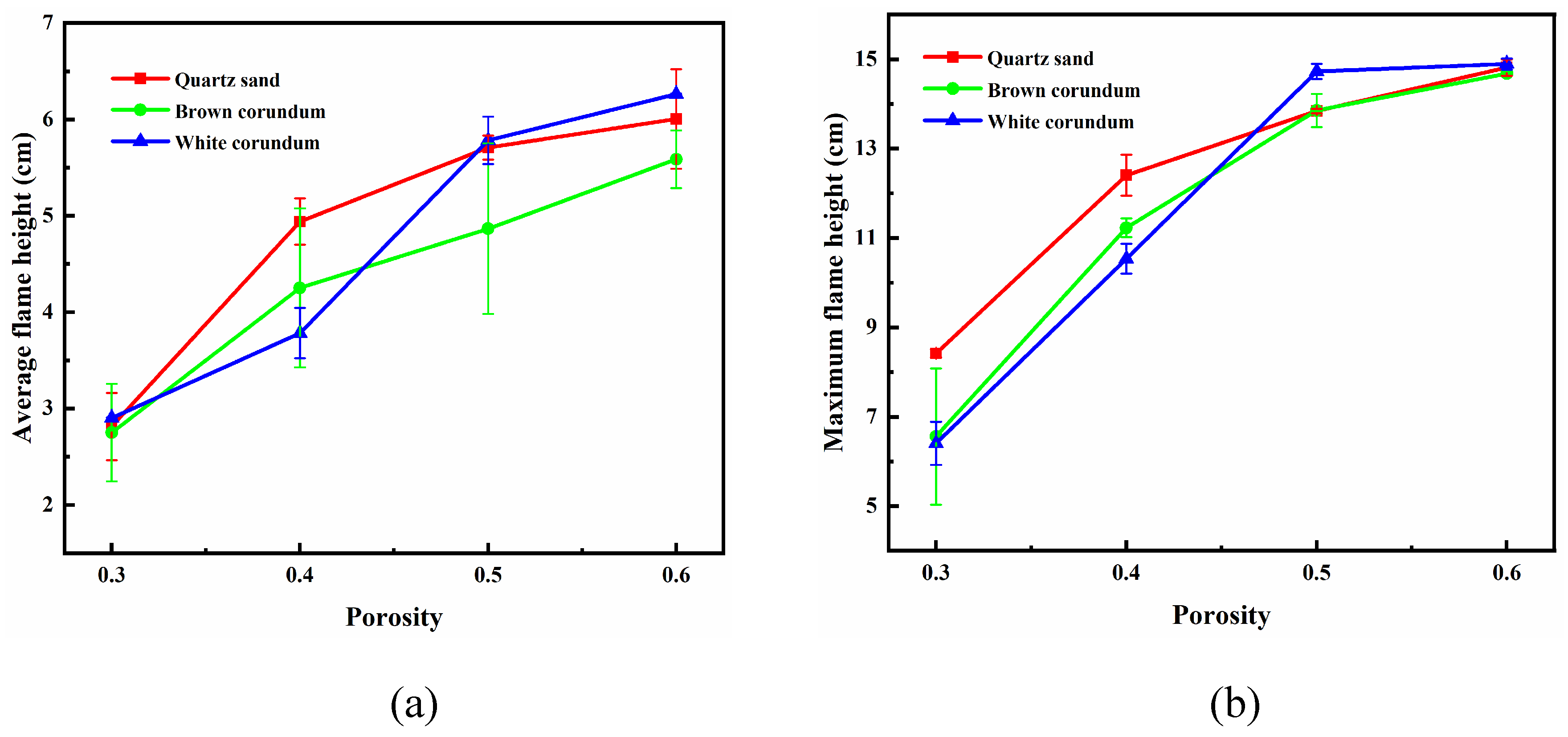 Preprints 90469 g005