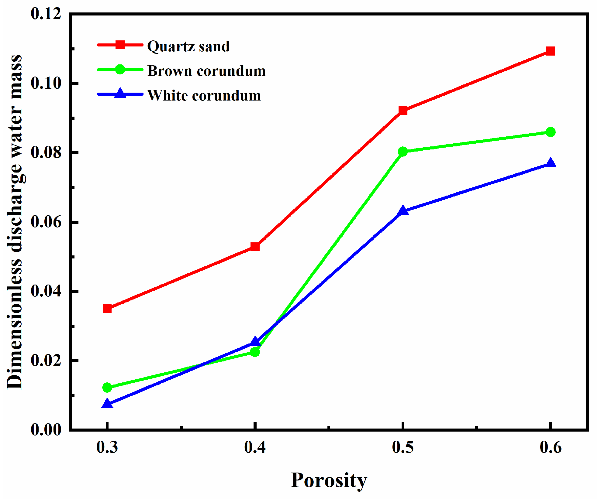 Preprints 90469 g007