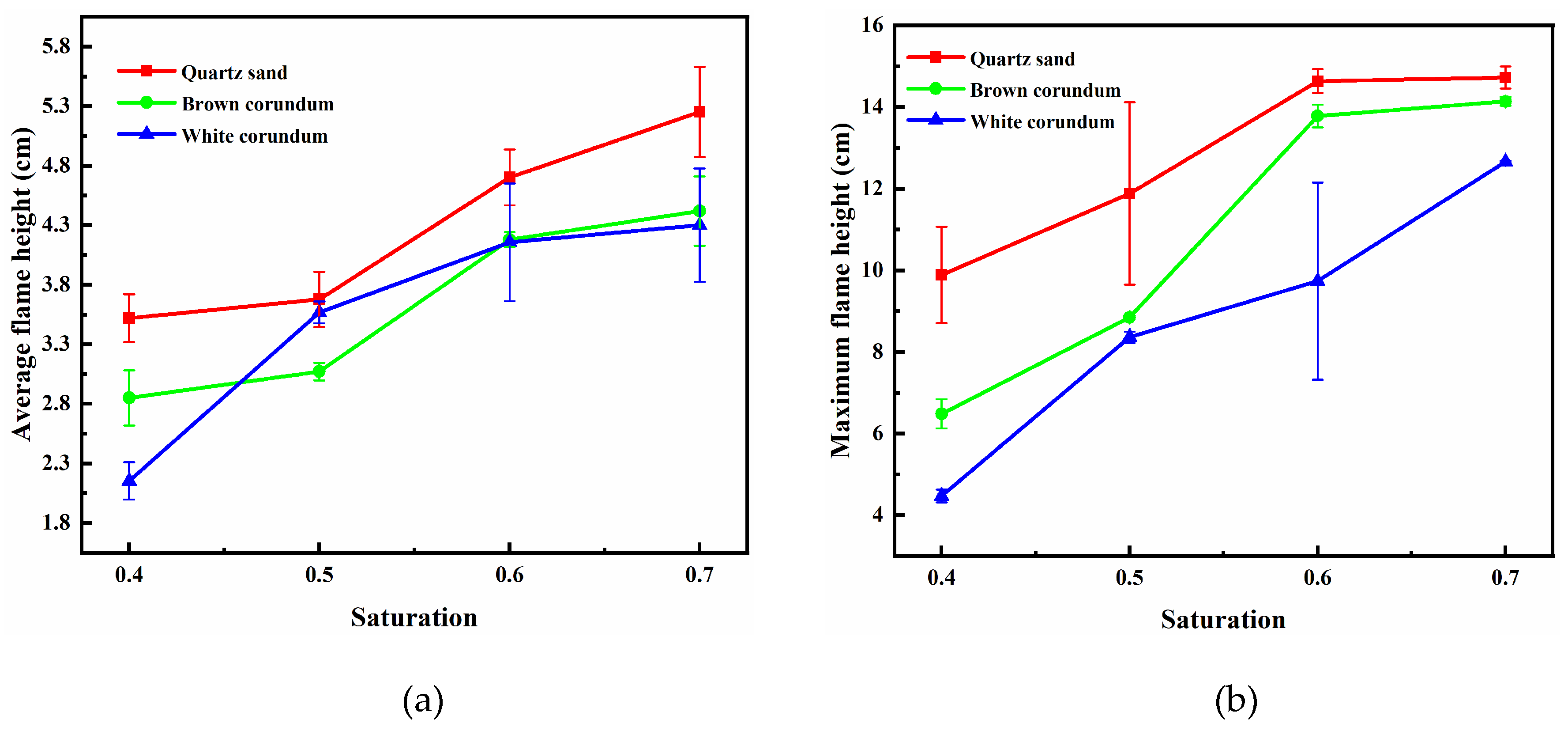 Preprints 90469 g008