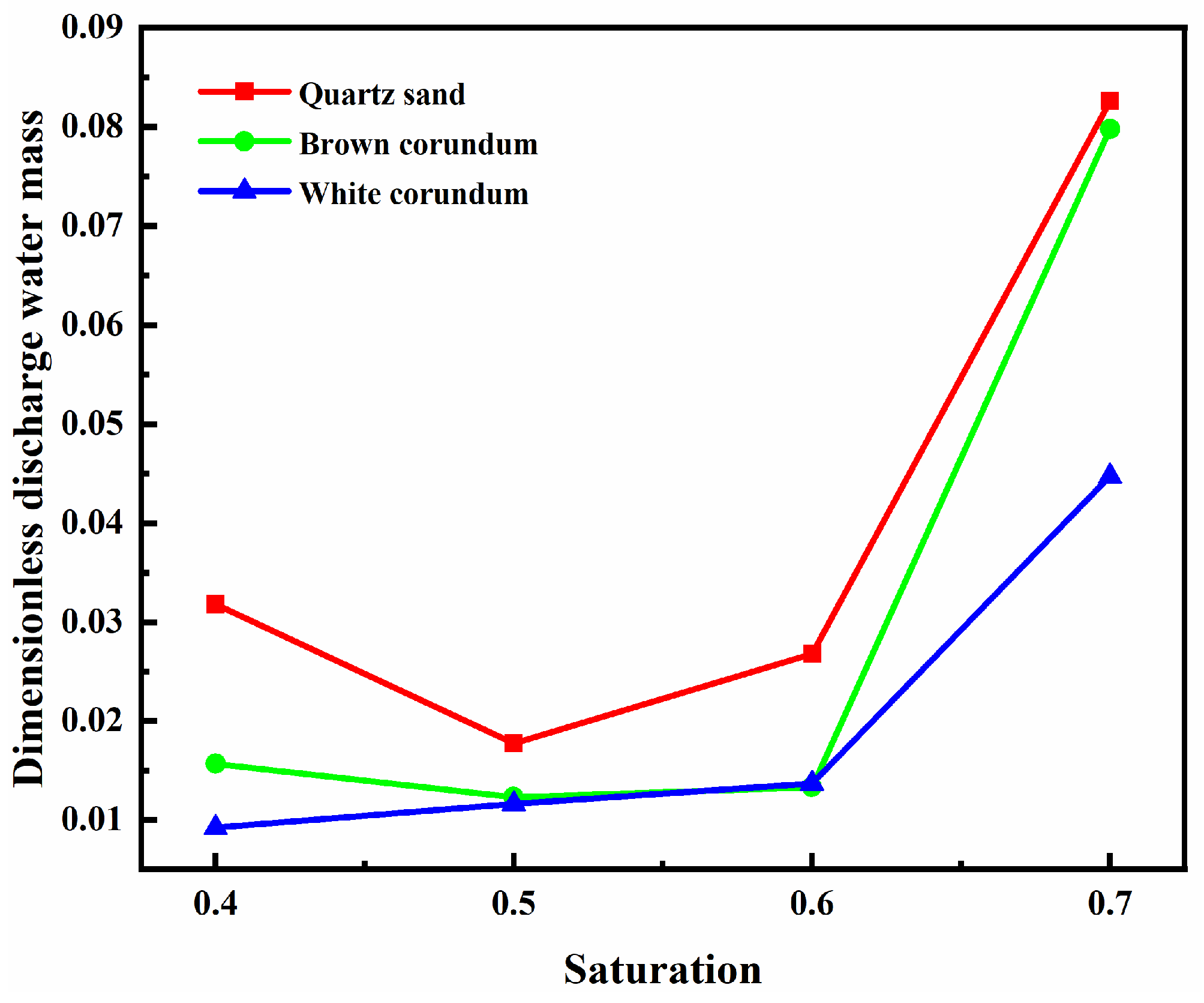 Preprints 90469 g010