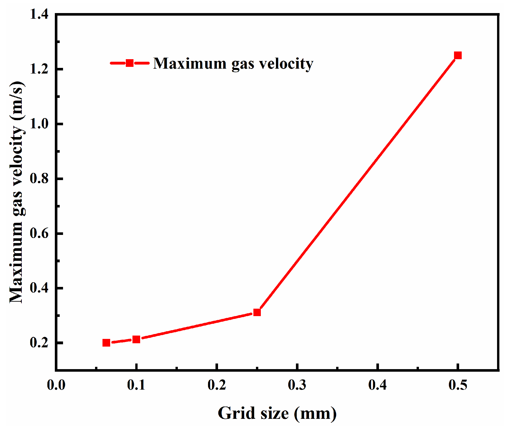 Preprints 90469 g013