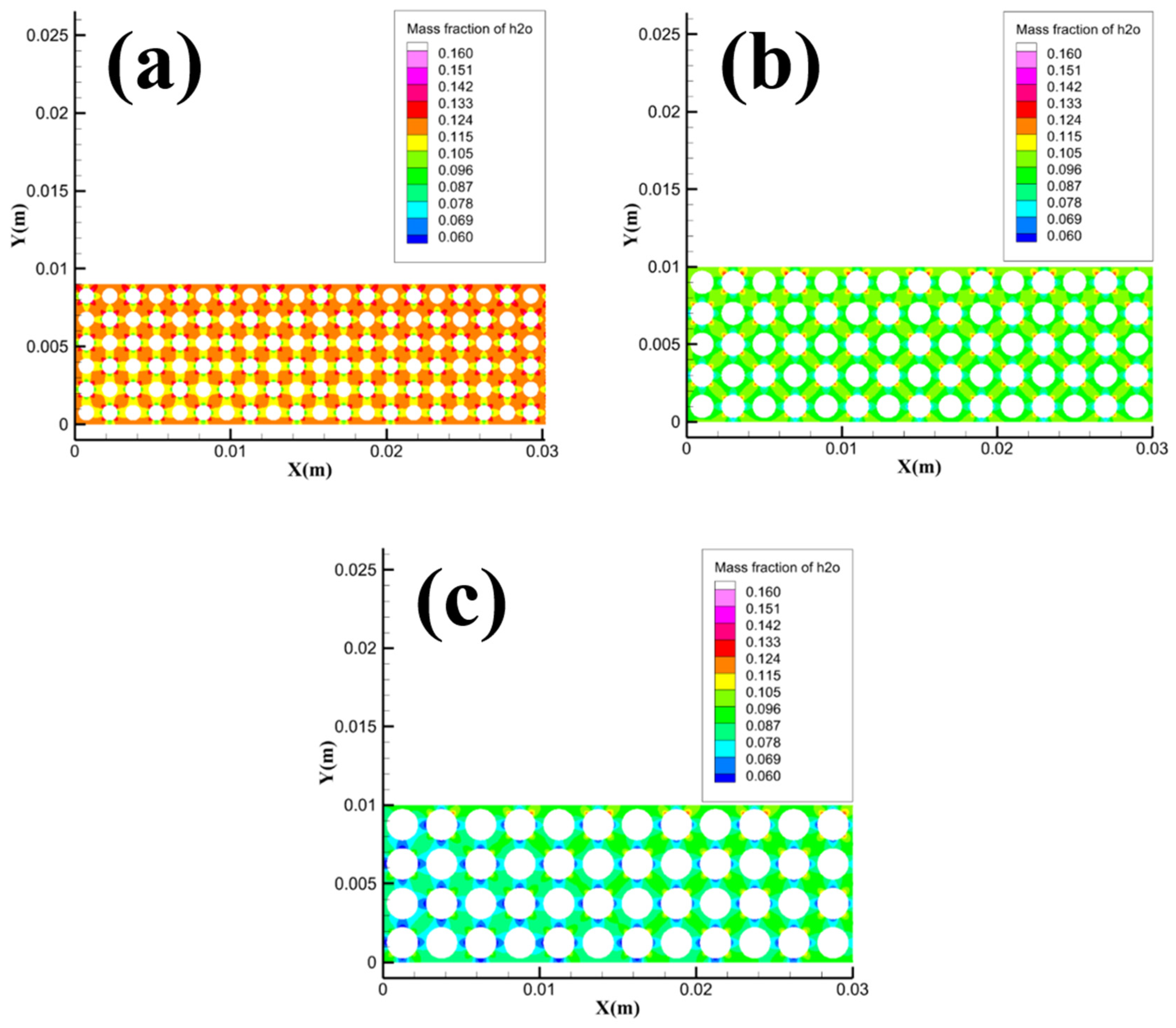 Preprints 90469 g016