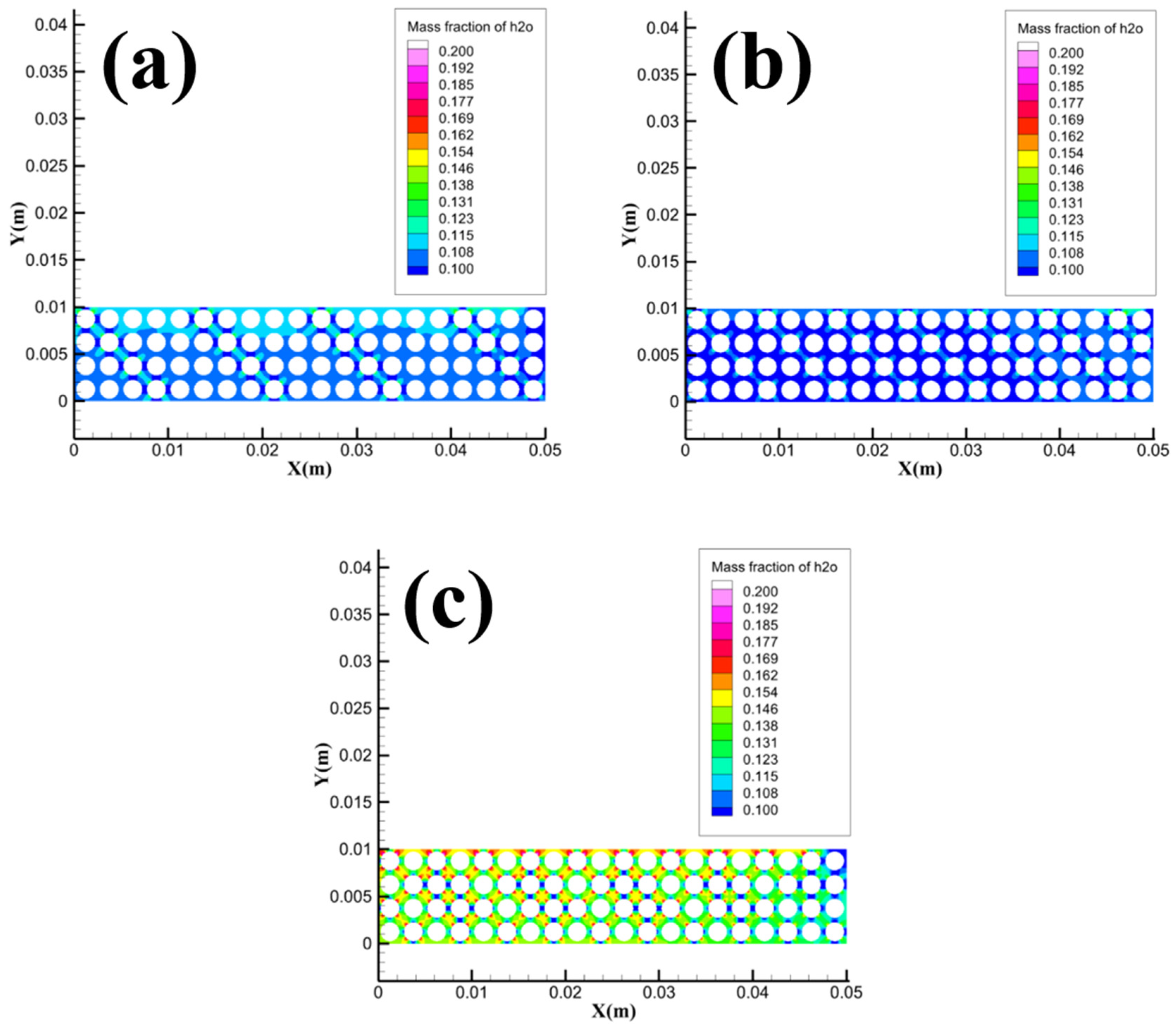 Preprints 90469 g020