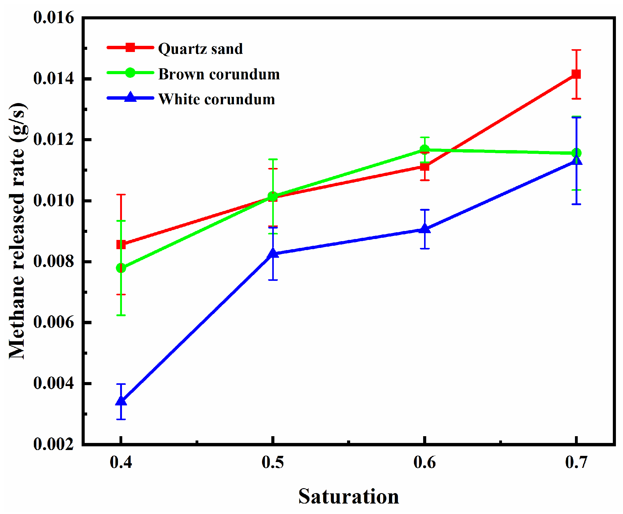 Preprints 90469 g021