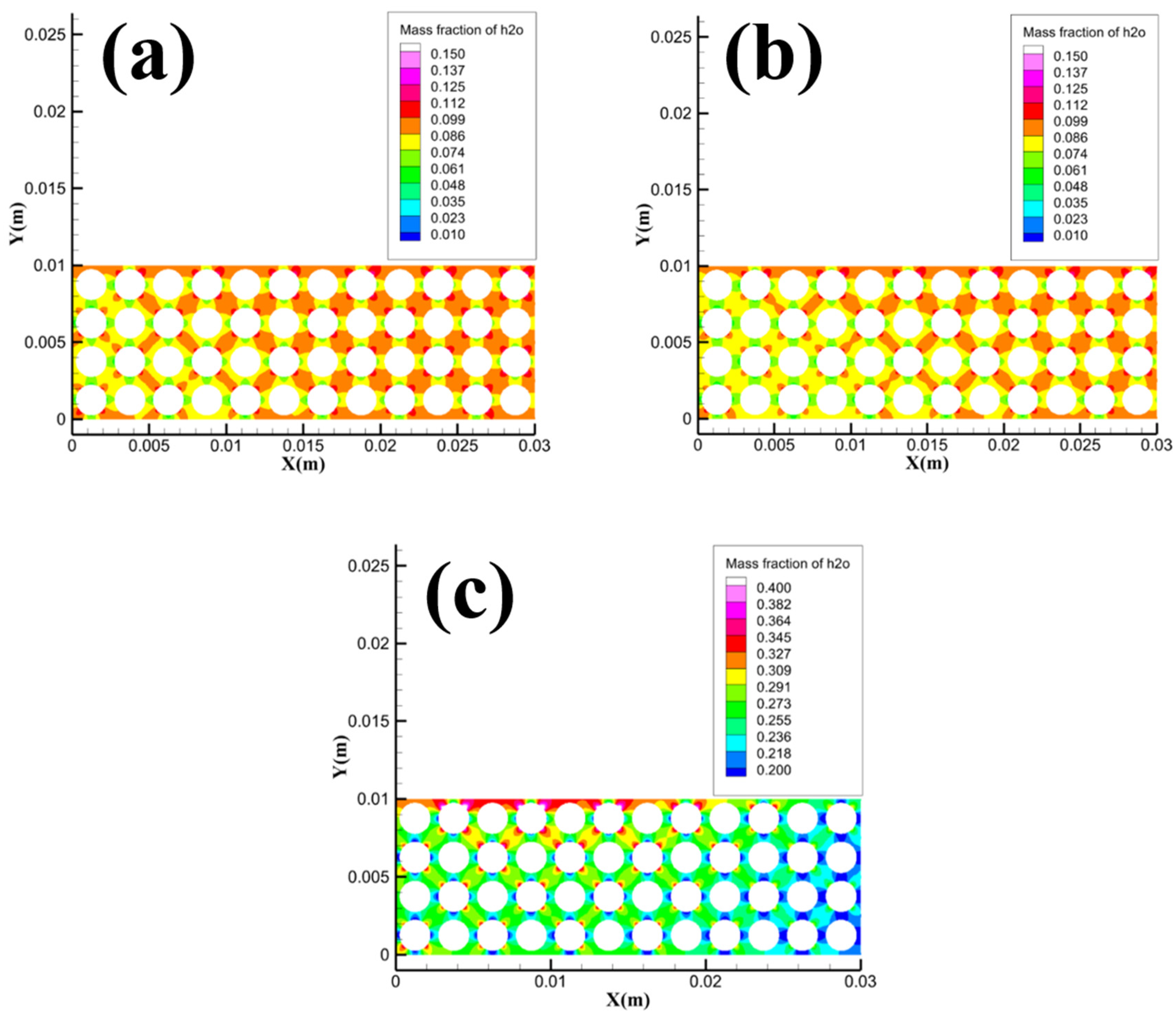 Preprints 90469 g024