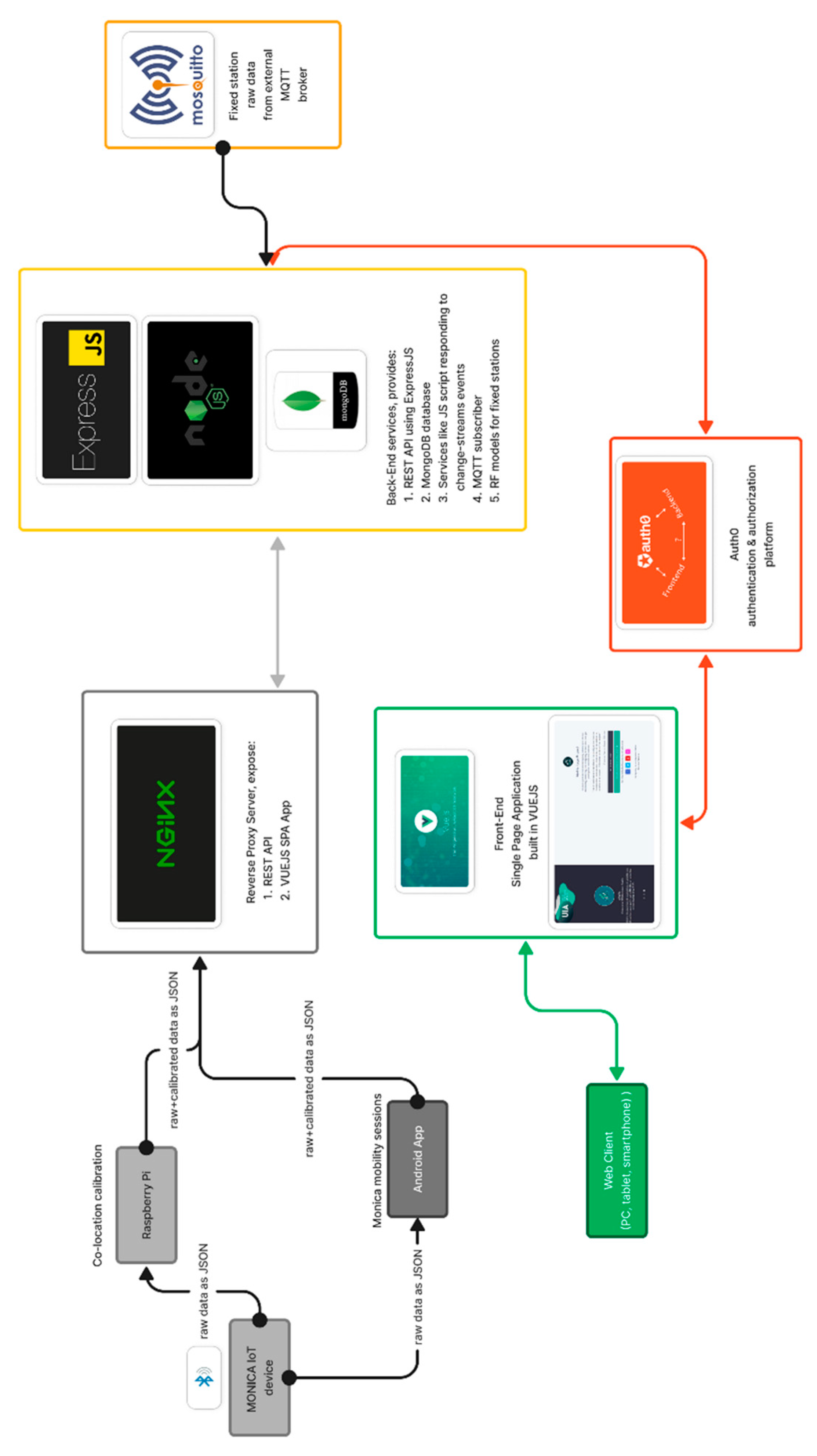 Preprints 114184 g003