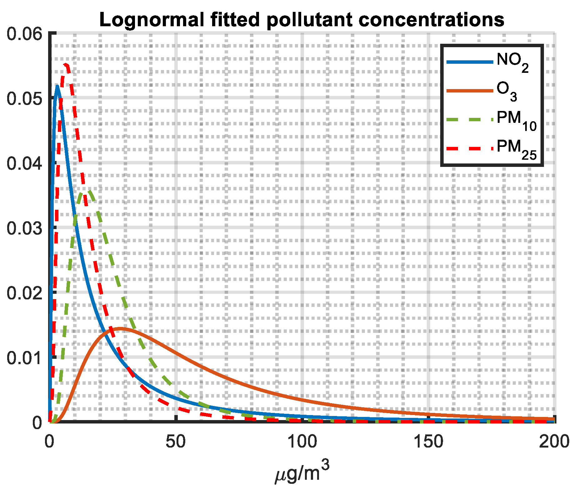 Preprints 114184 g014