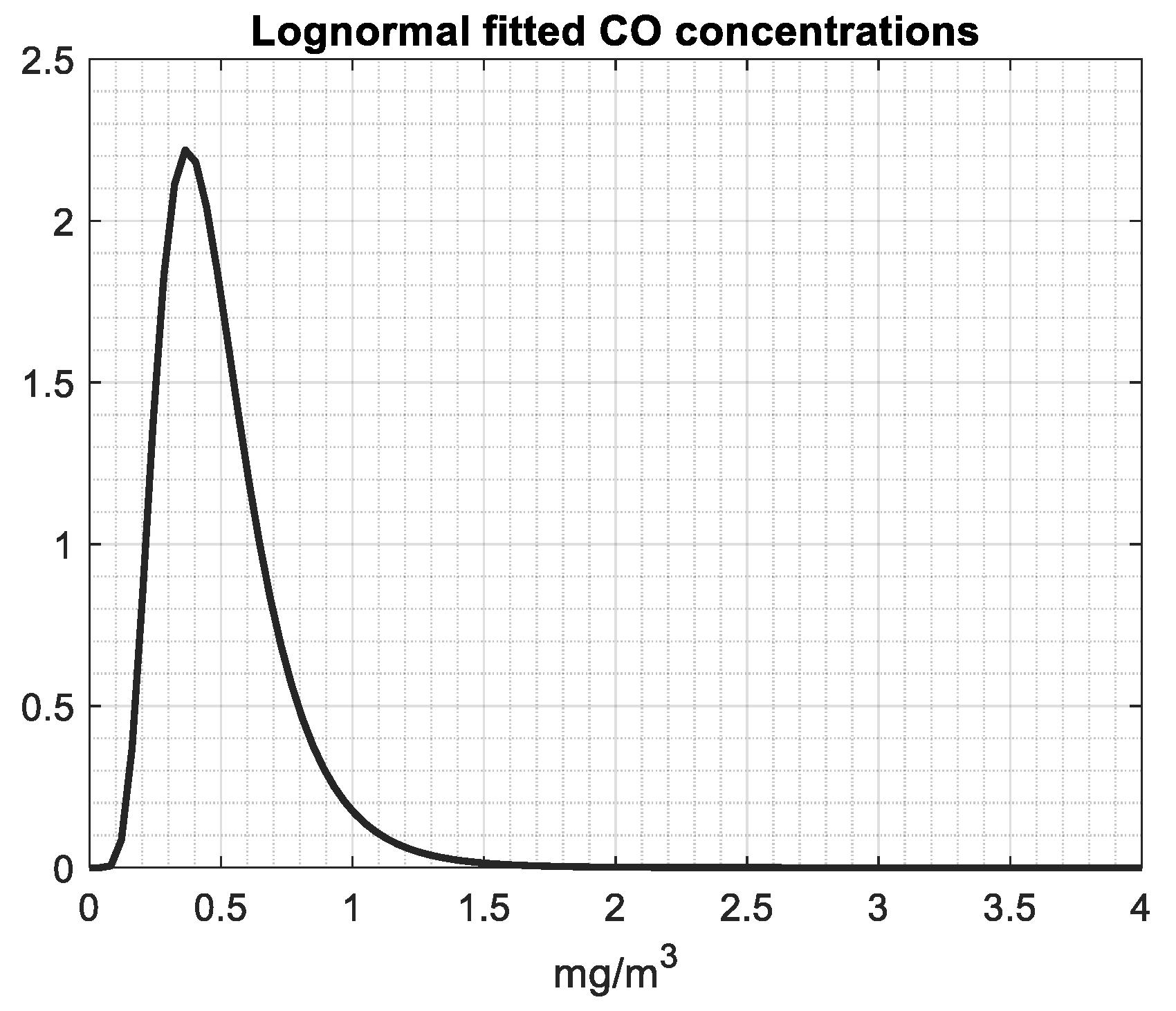 Preprints 114184 g015