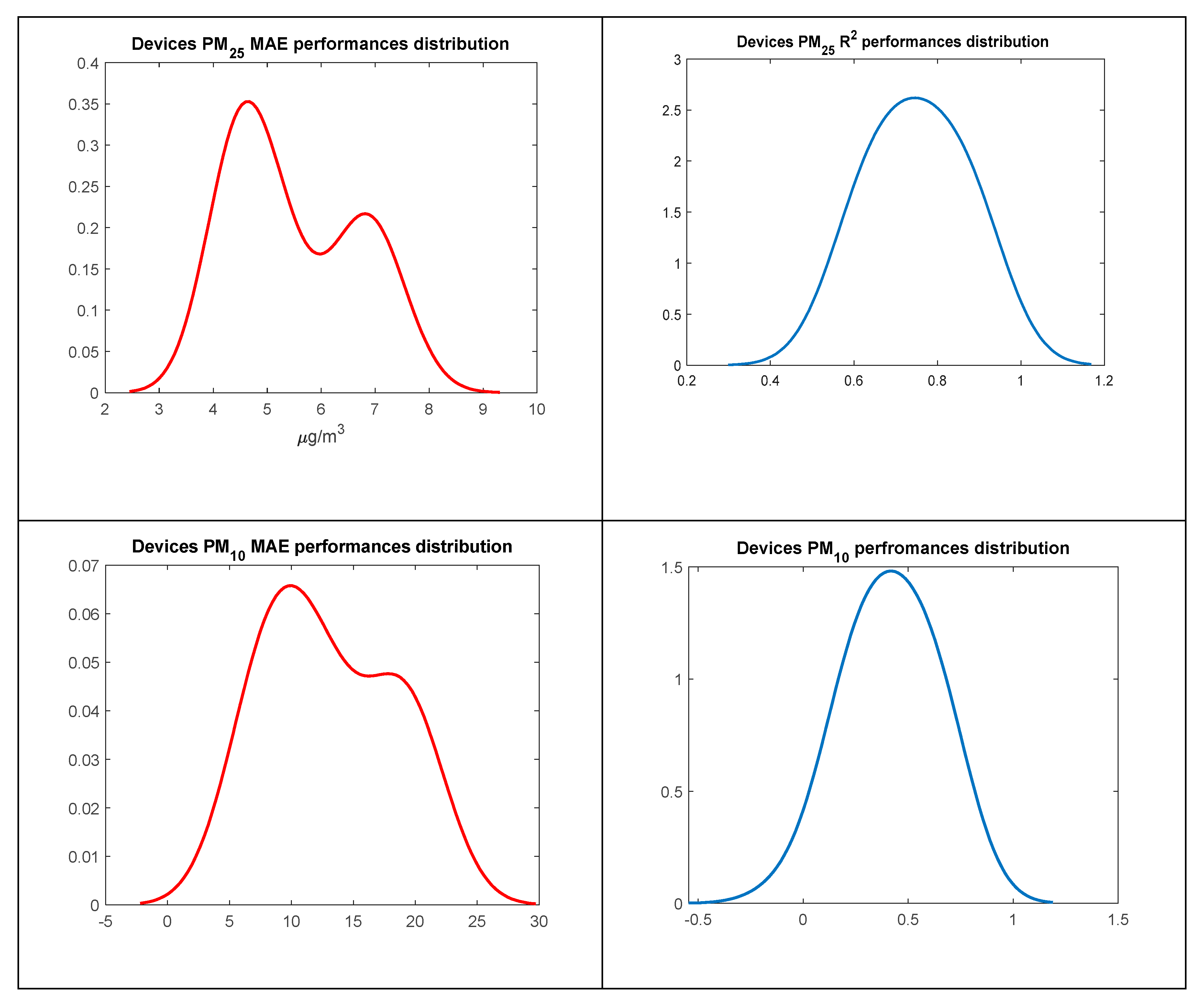 Preprints 114184 g017