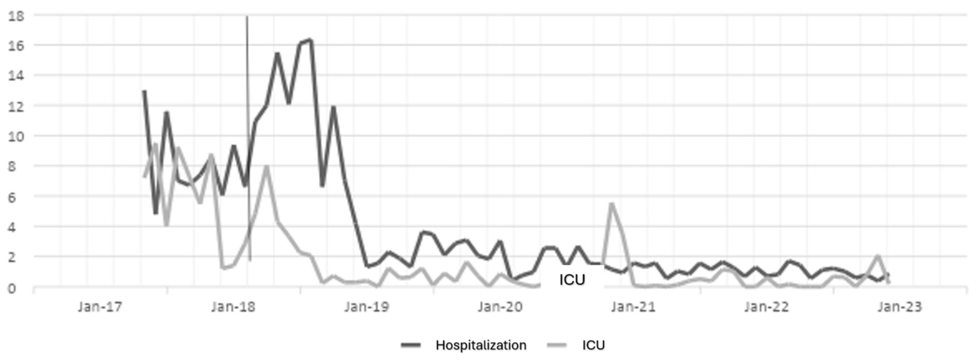 Preprints 109522 g002