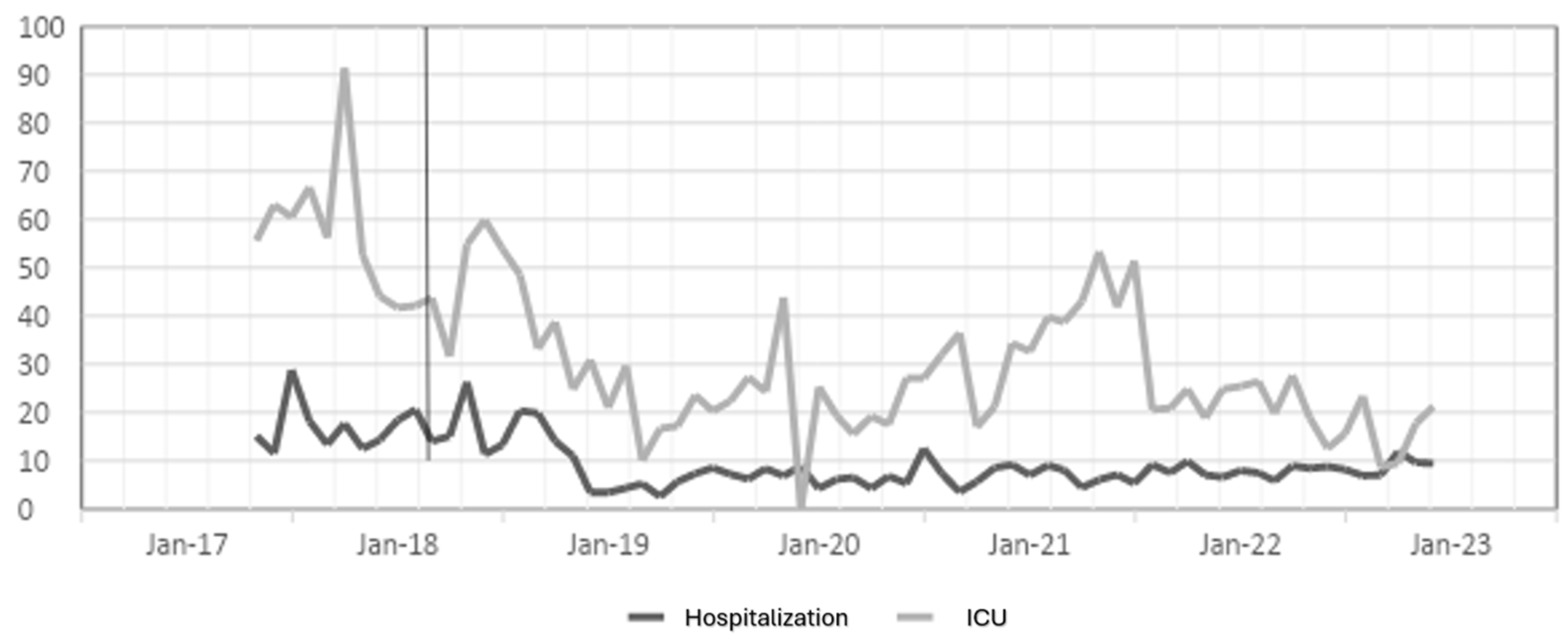 Preprints 109522 g003