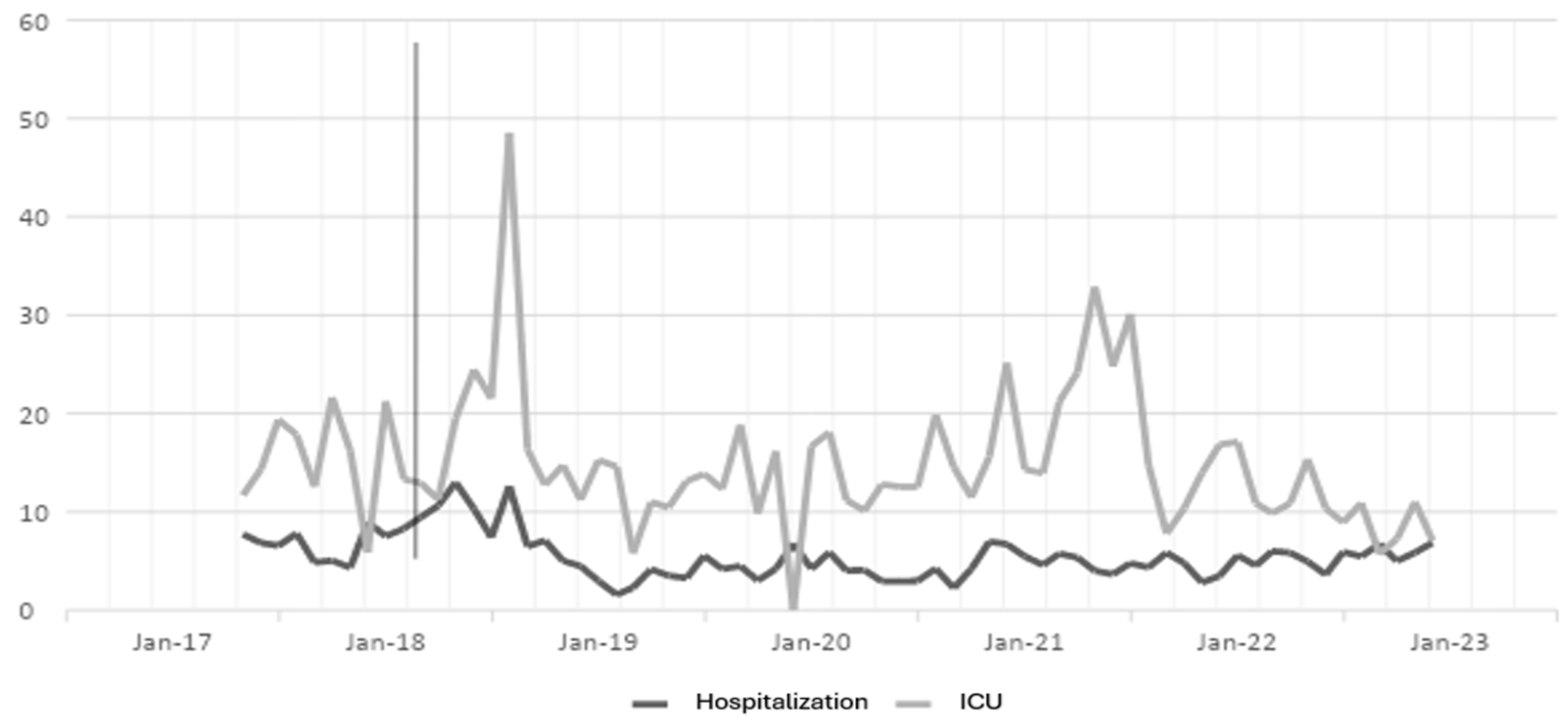 Preprints 109522 g004