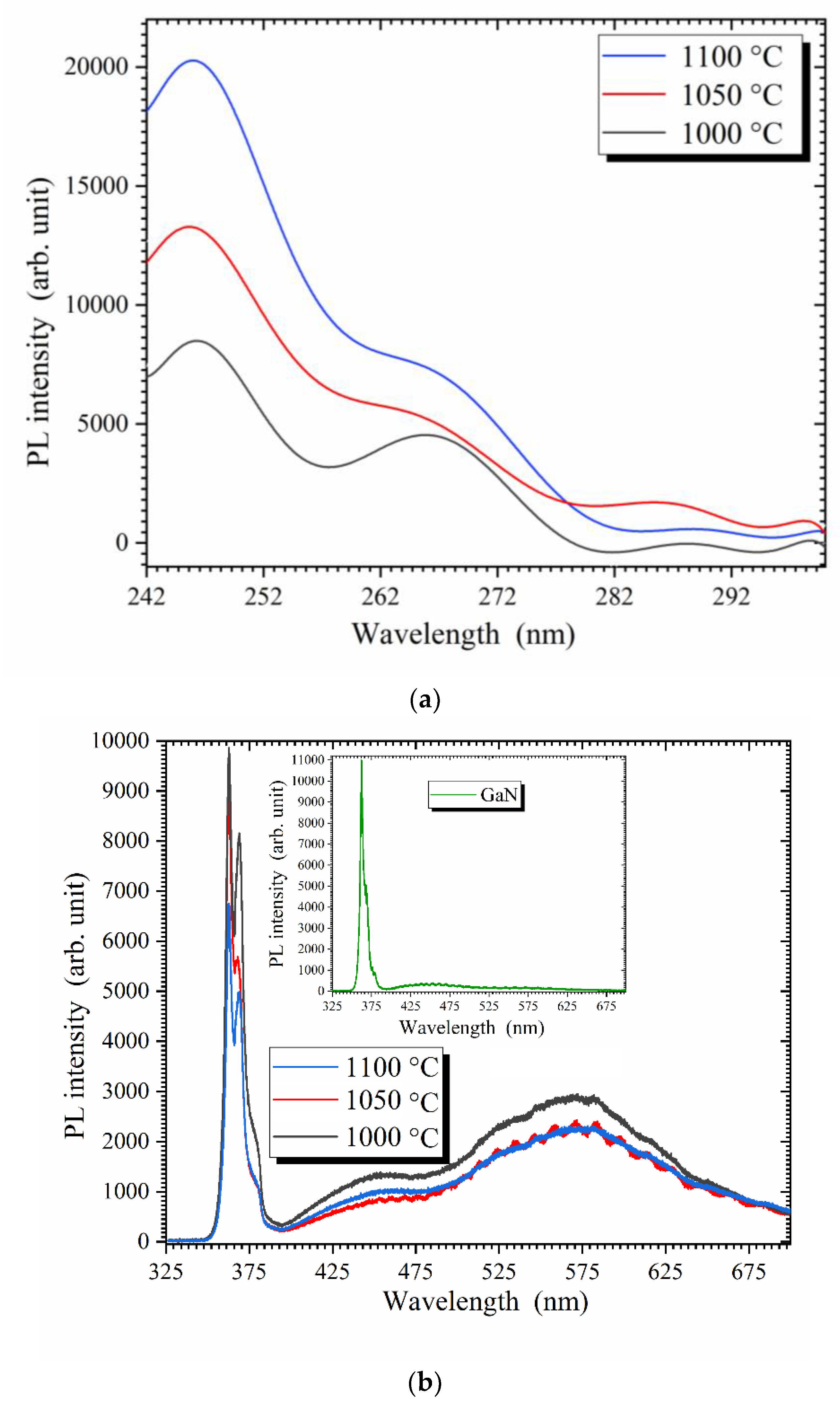 Preprints 80366 g001