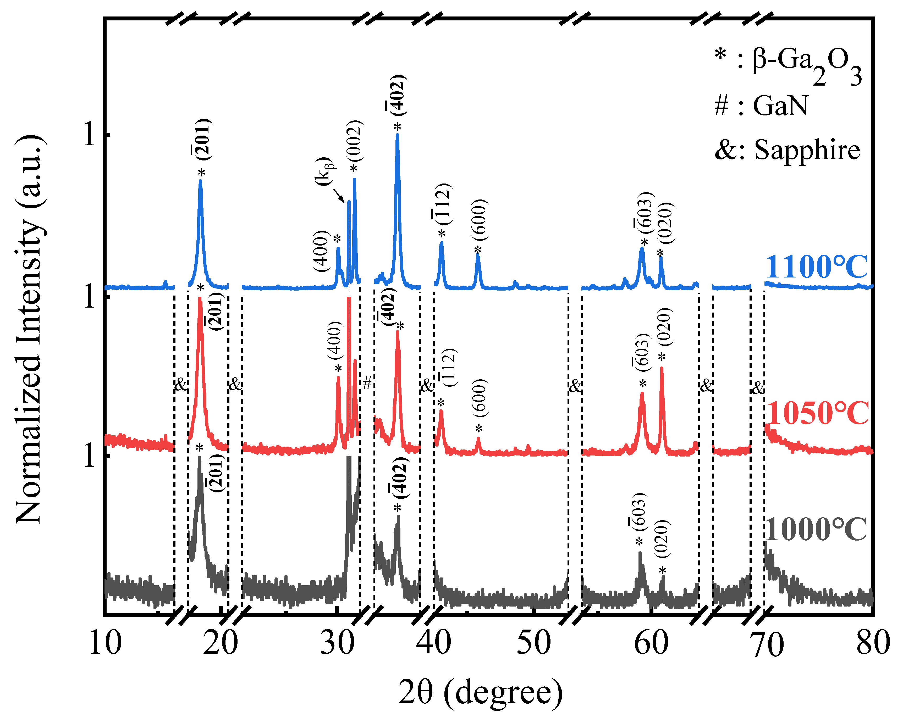 Preprints 80366 g002