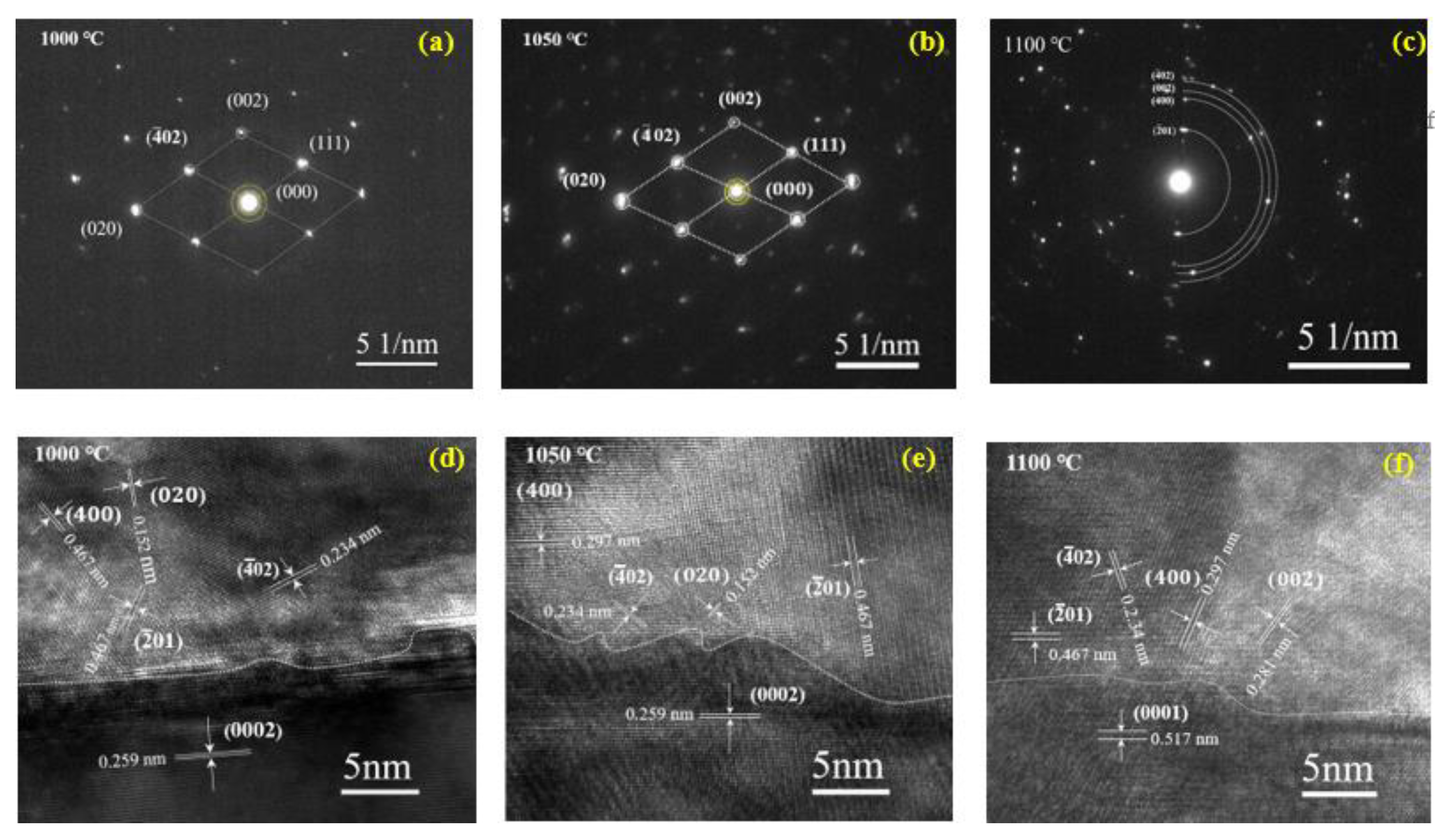 Preprints 80366 g003