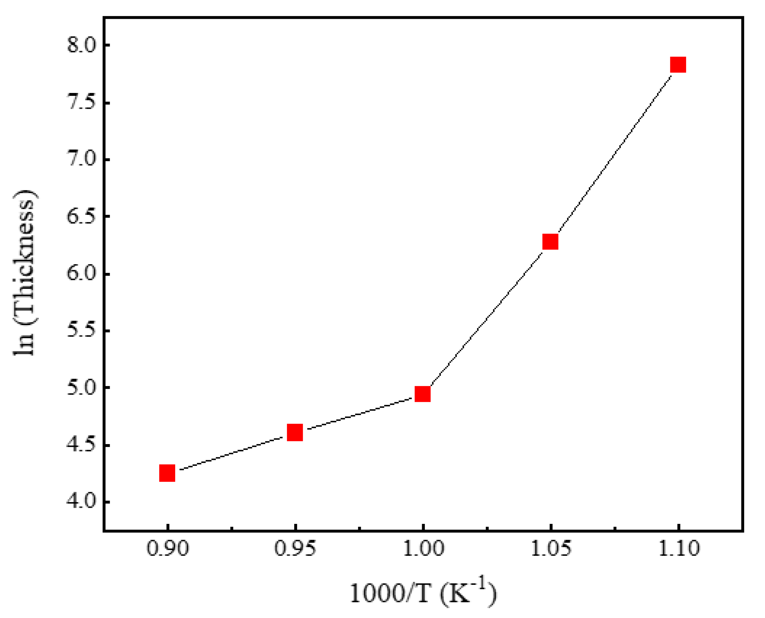 Preprints 80366 g004