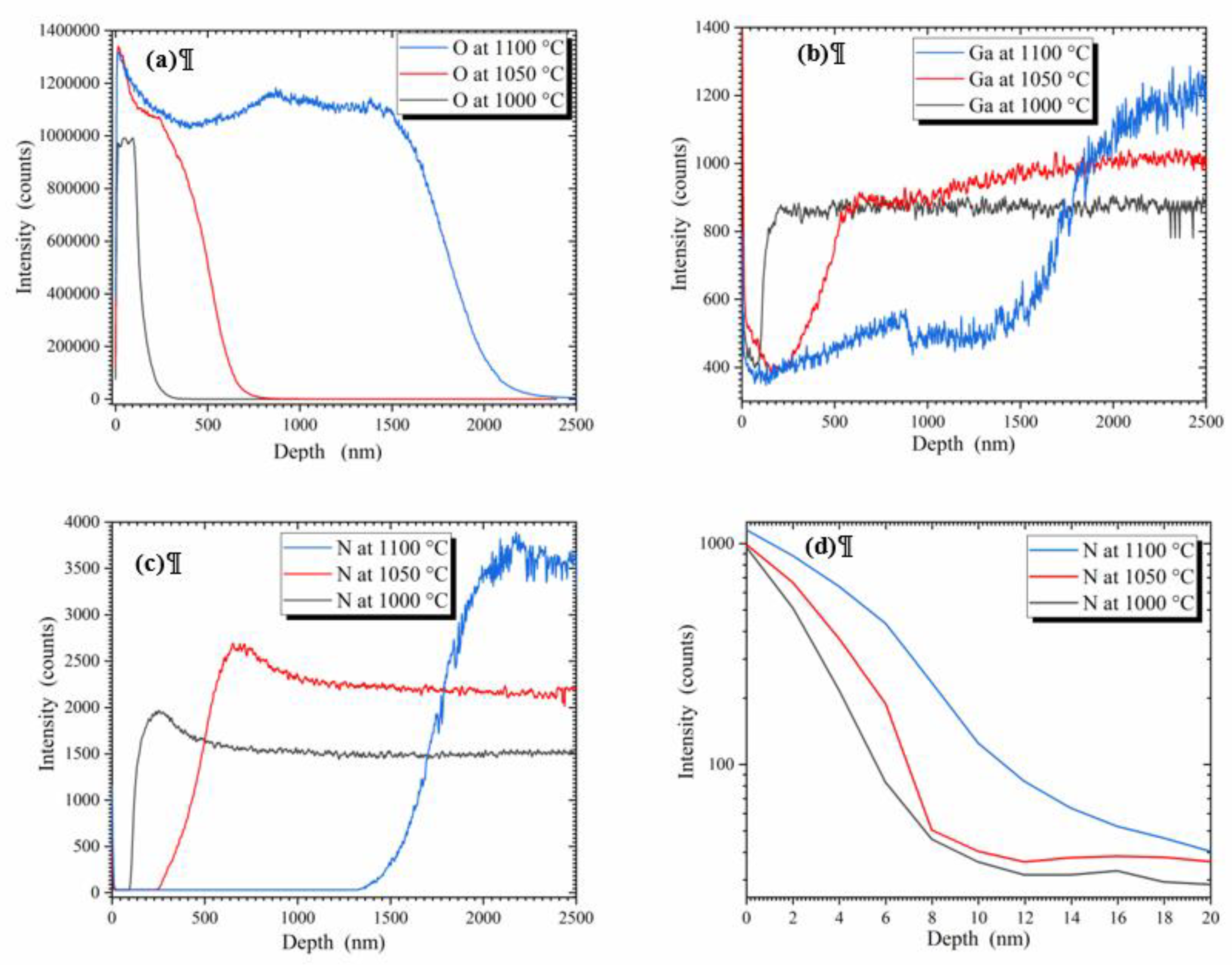 Preprints 80366 g005