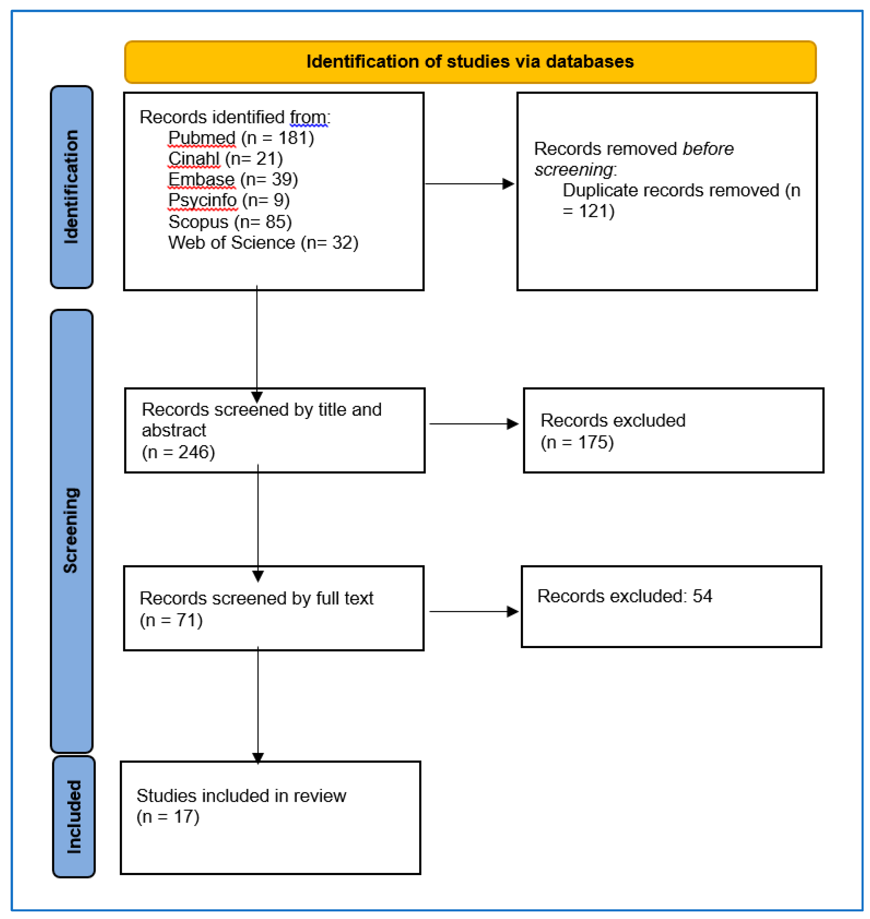 Preprints 99343 g001